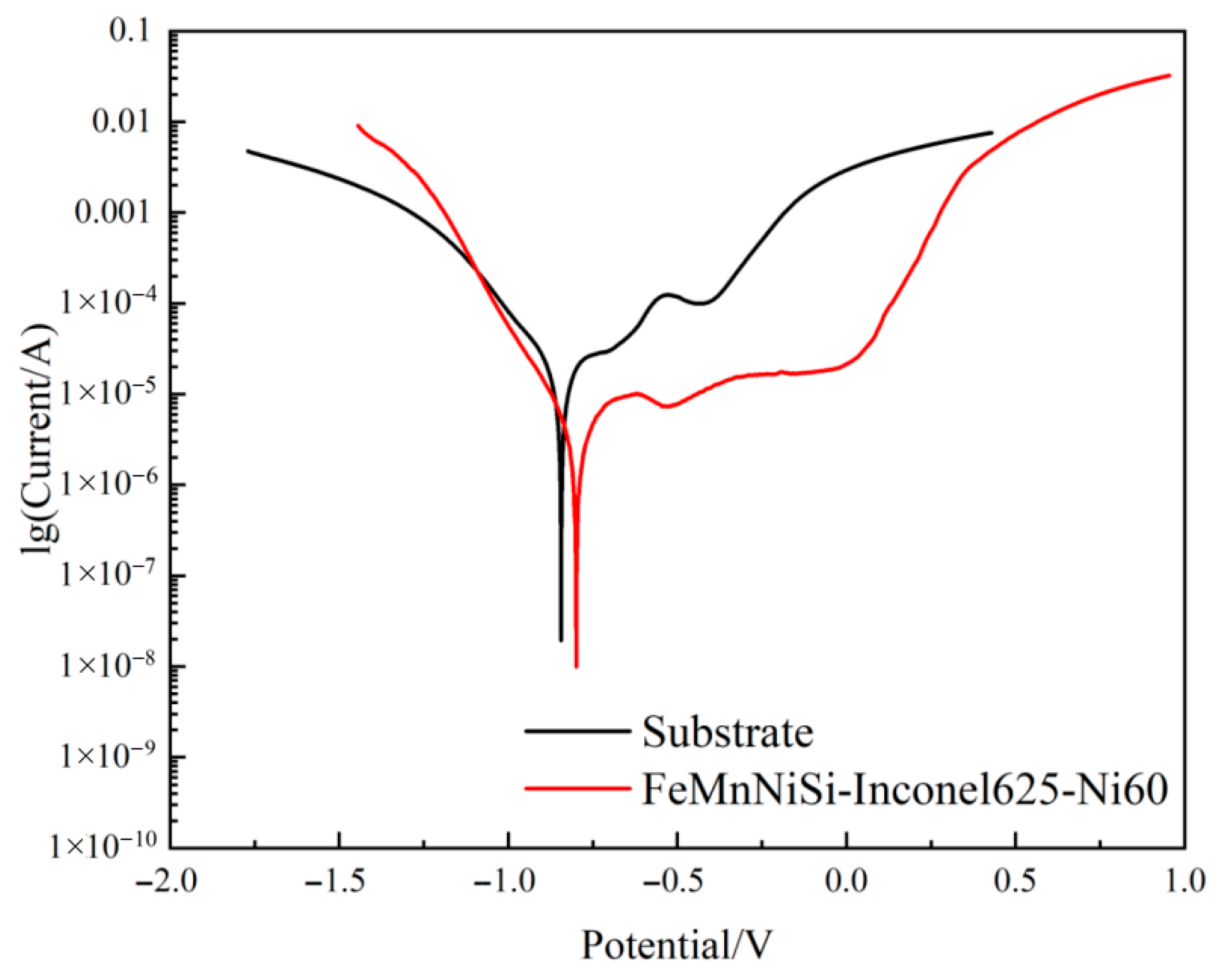 Materials 18 04996 g010 Materials 18 04996 g010
