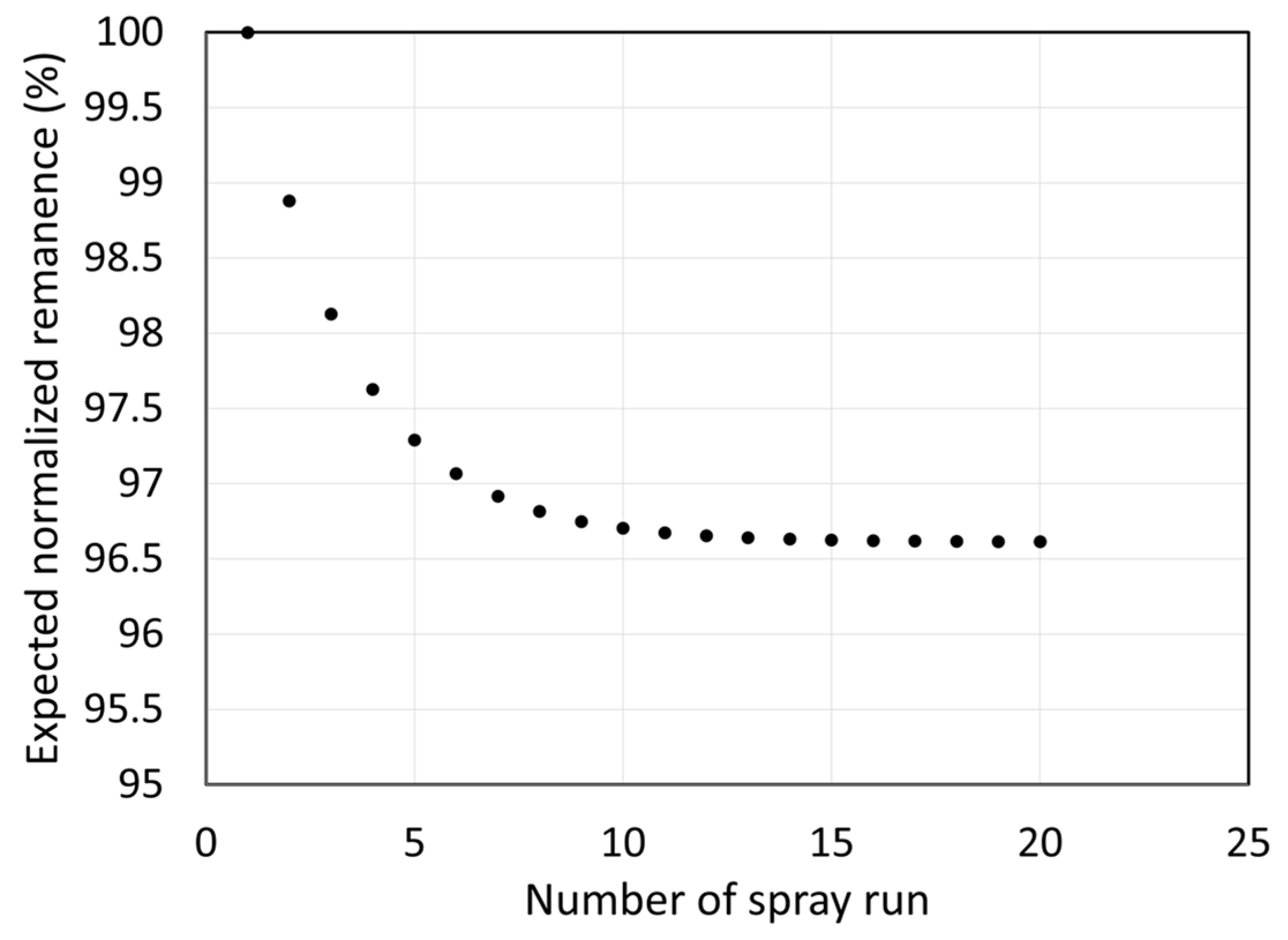 Materials 18 05000 g015