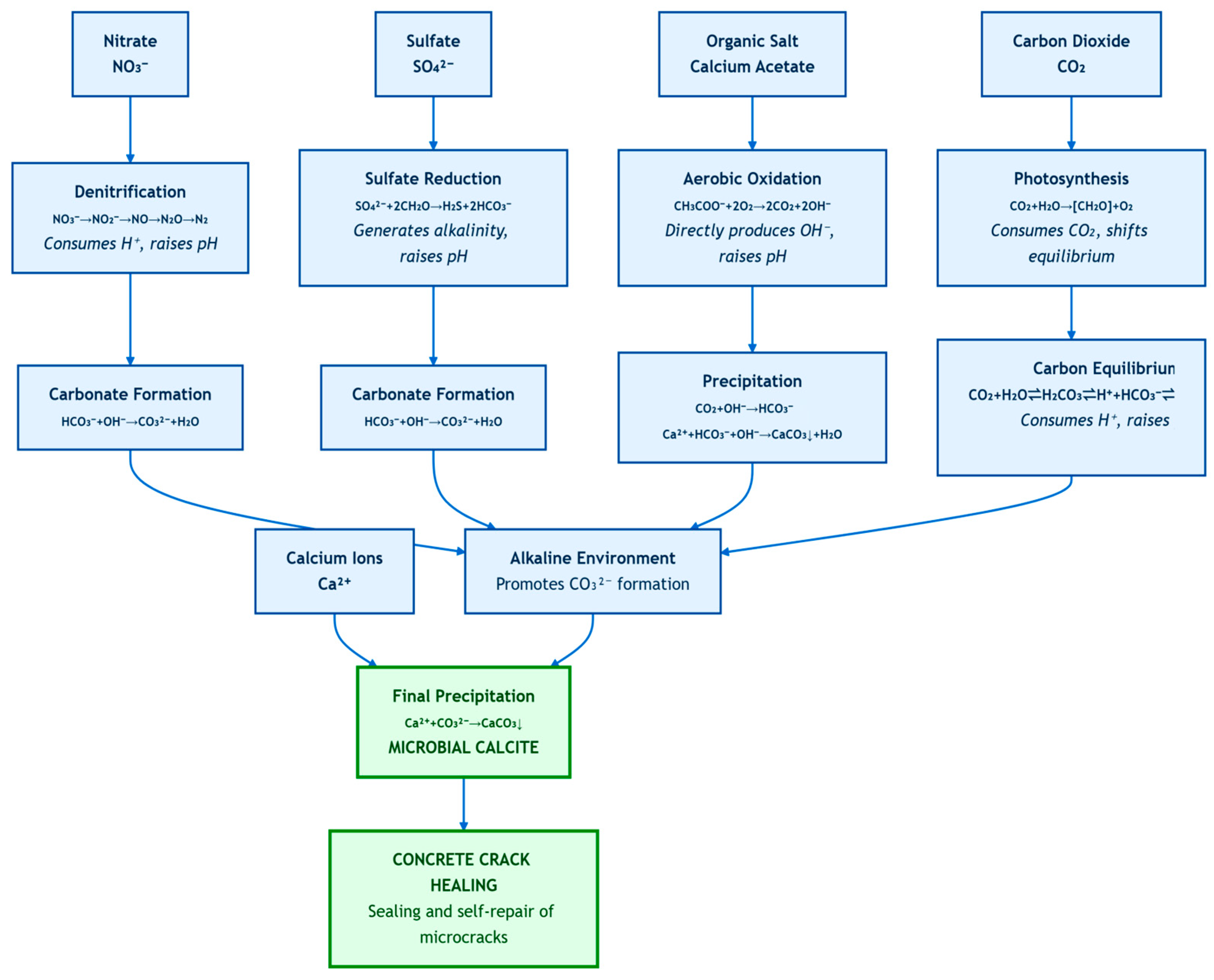 Materials 18 05004 g005