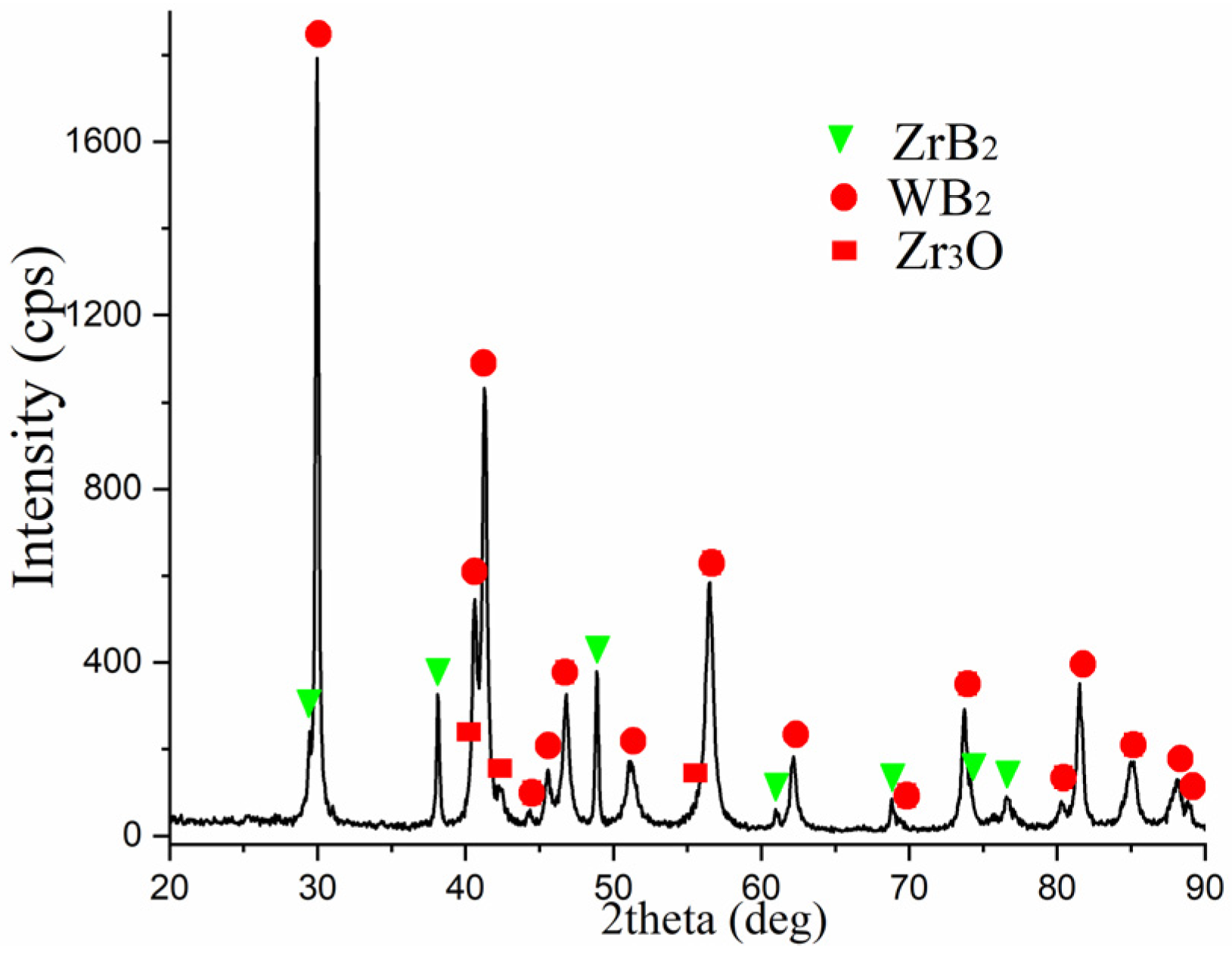 Materials 18 05005 g004