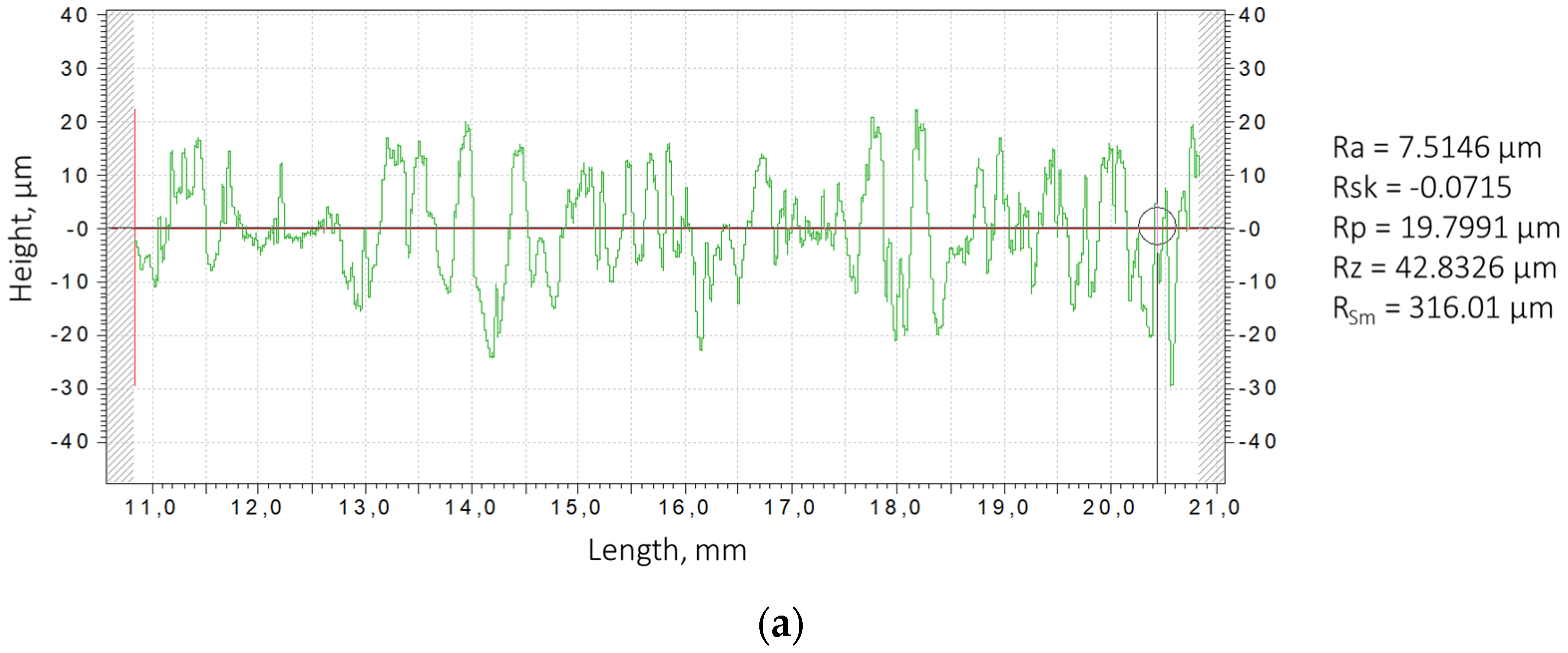Materials 18 05005 g006a