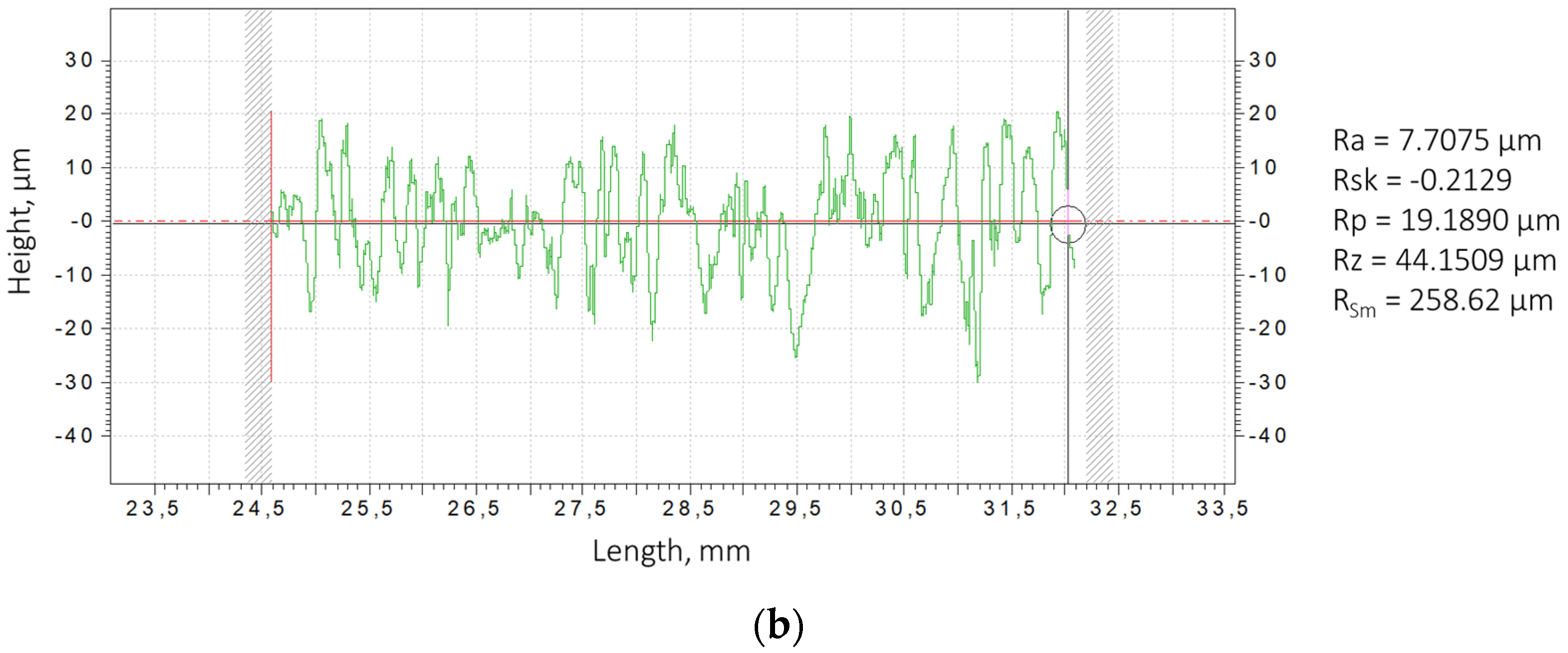 Materials 18 05005 g006b