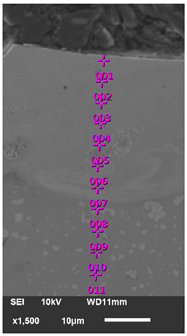 Materials 18 05005 i001