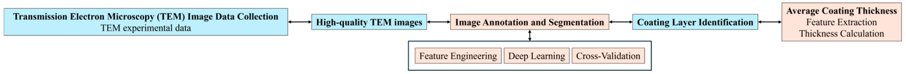 Materials 18 05007 g001 Materials 18 05007 g001