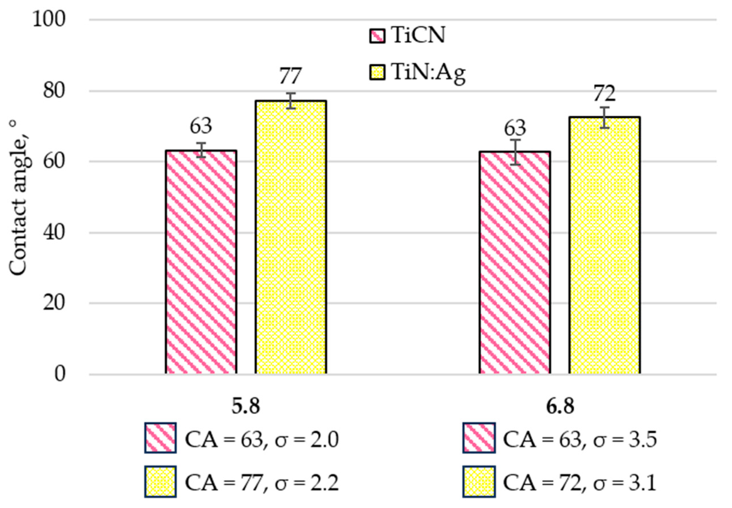 Materials 18 05010 g004