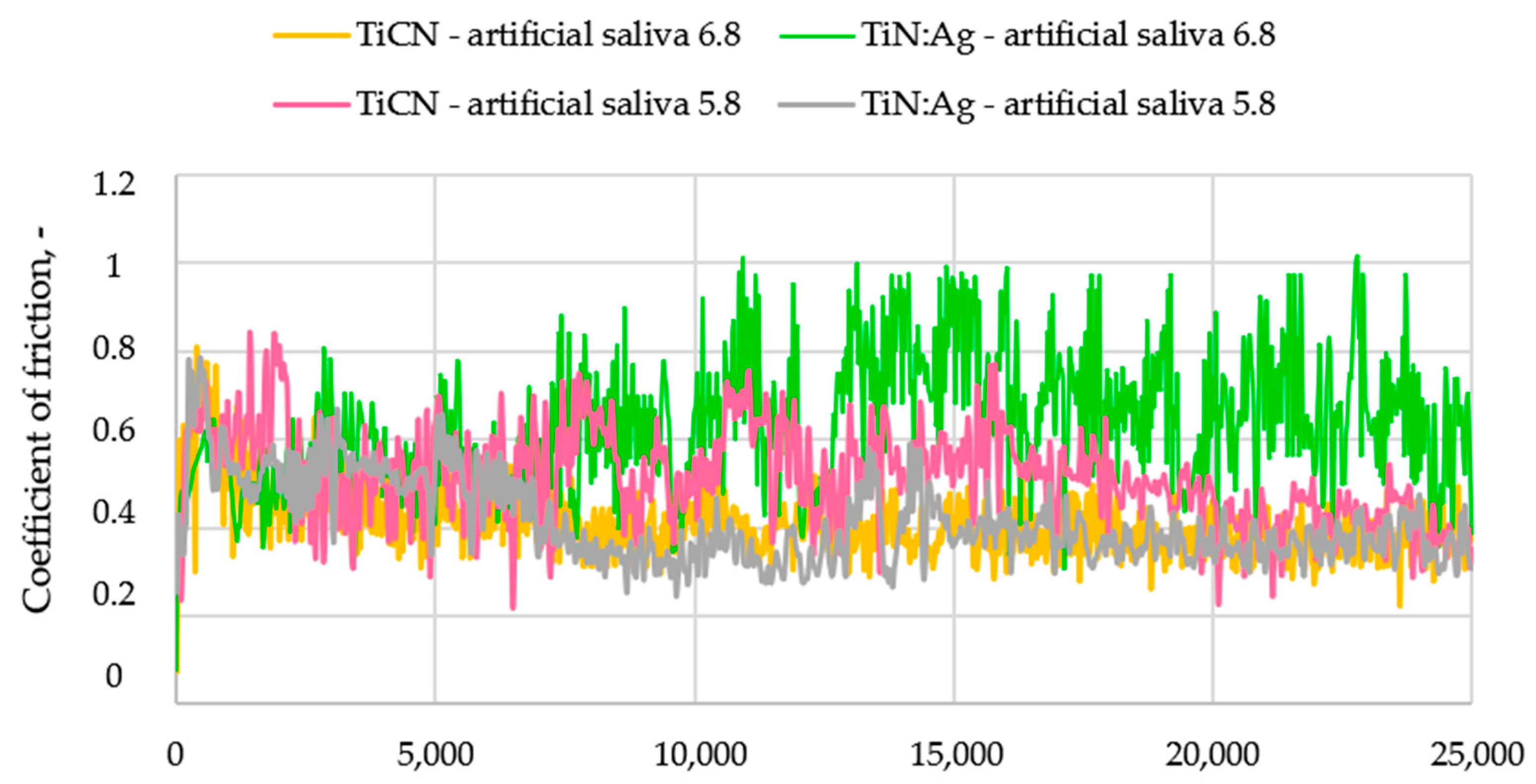 Materials 18 05010 g006