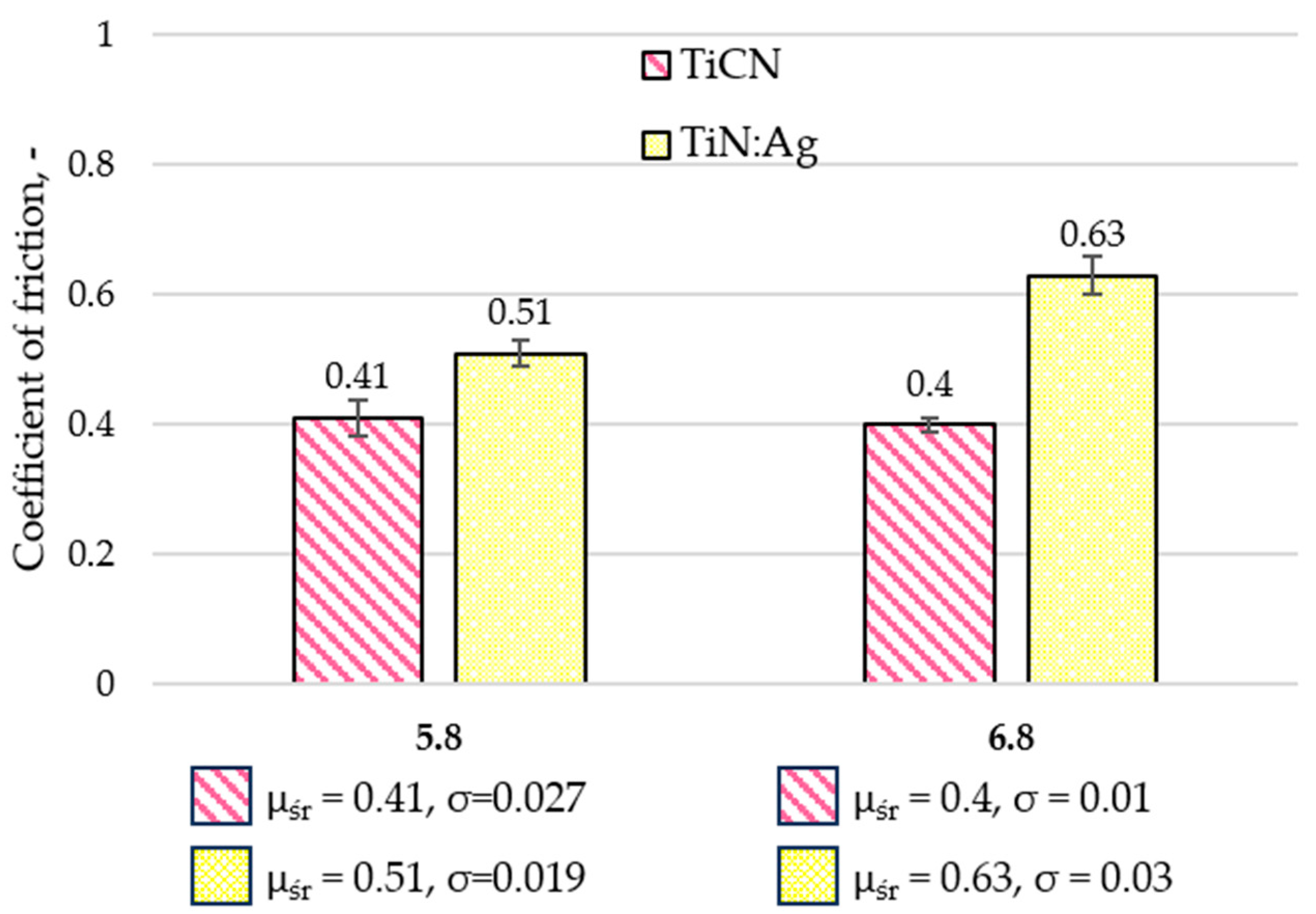 Materials 18 05010 g007