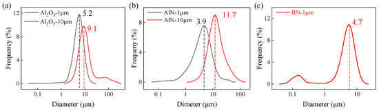 Materials 18 05011 g0a1