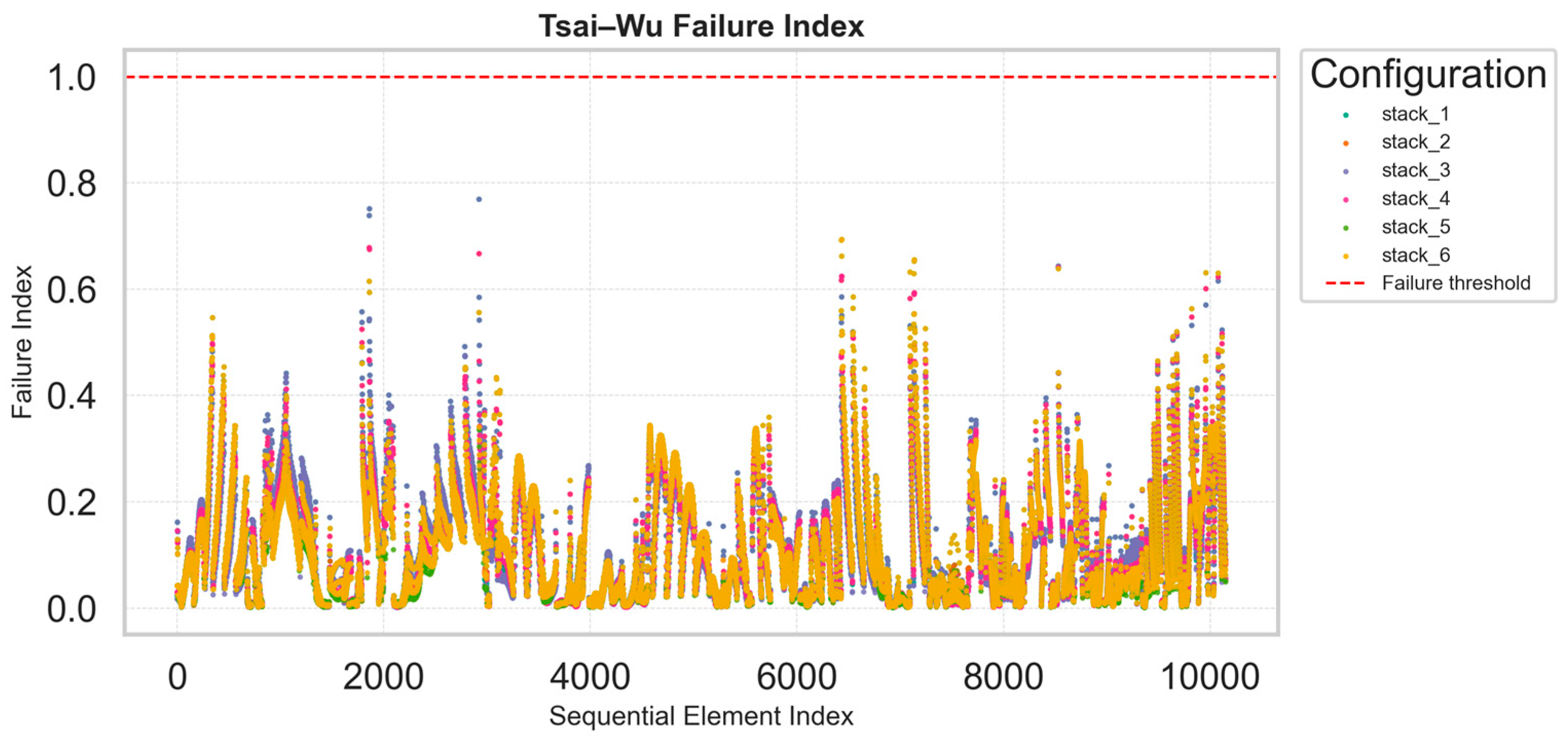 Materials 18 05013 g003
