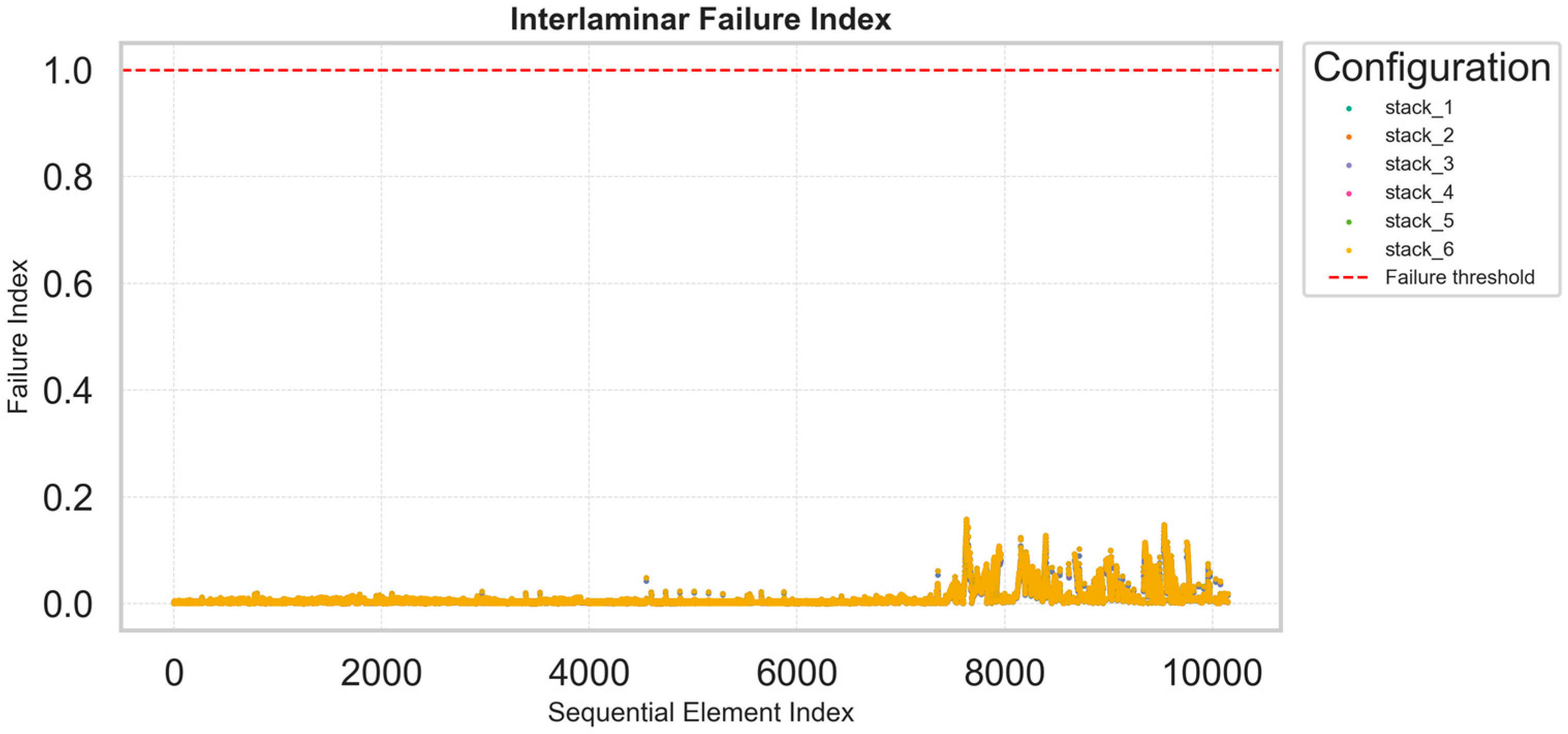 Materials 18 05013 g004