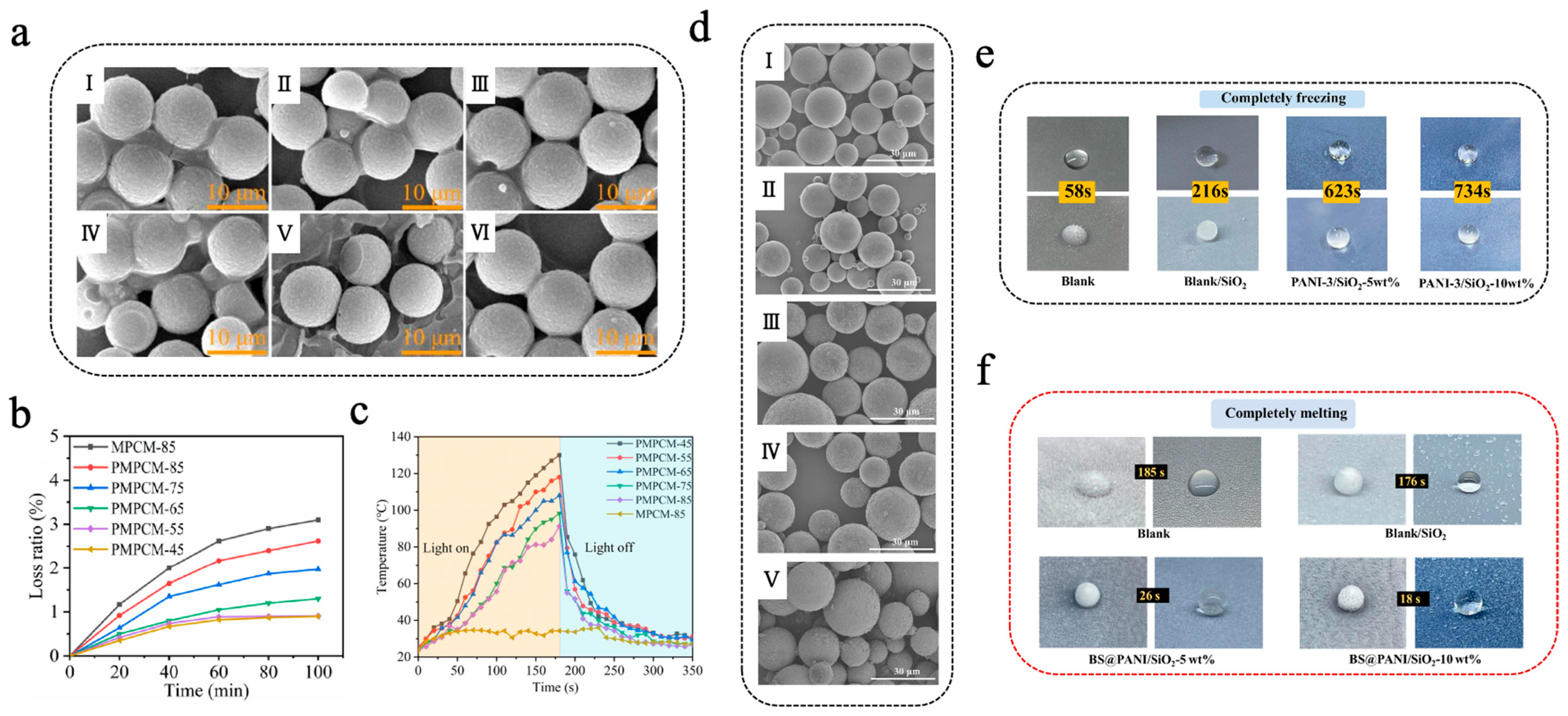 Materials 18 05014 g003