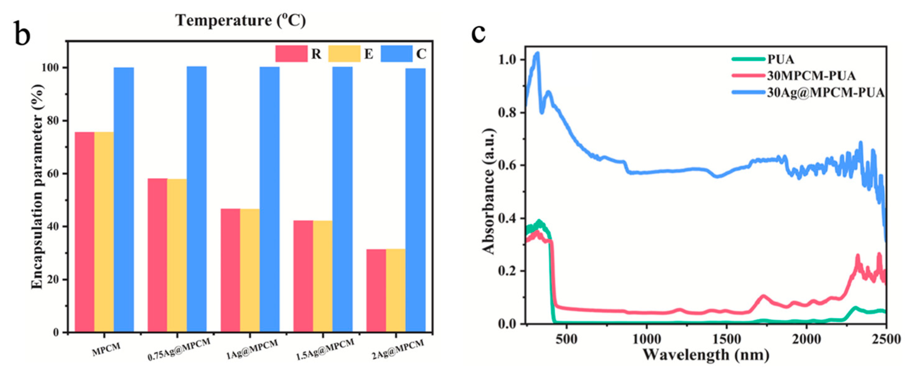 Materials 18 05014 g004b