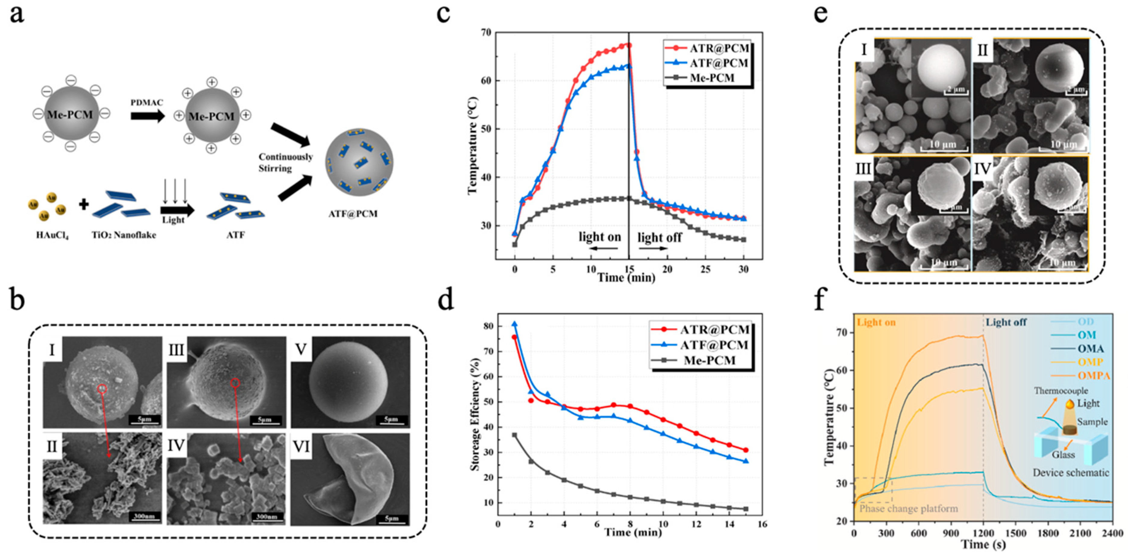Materials 18 05014 g005