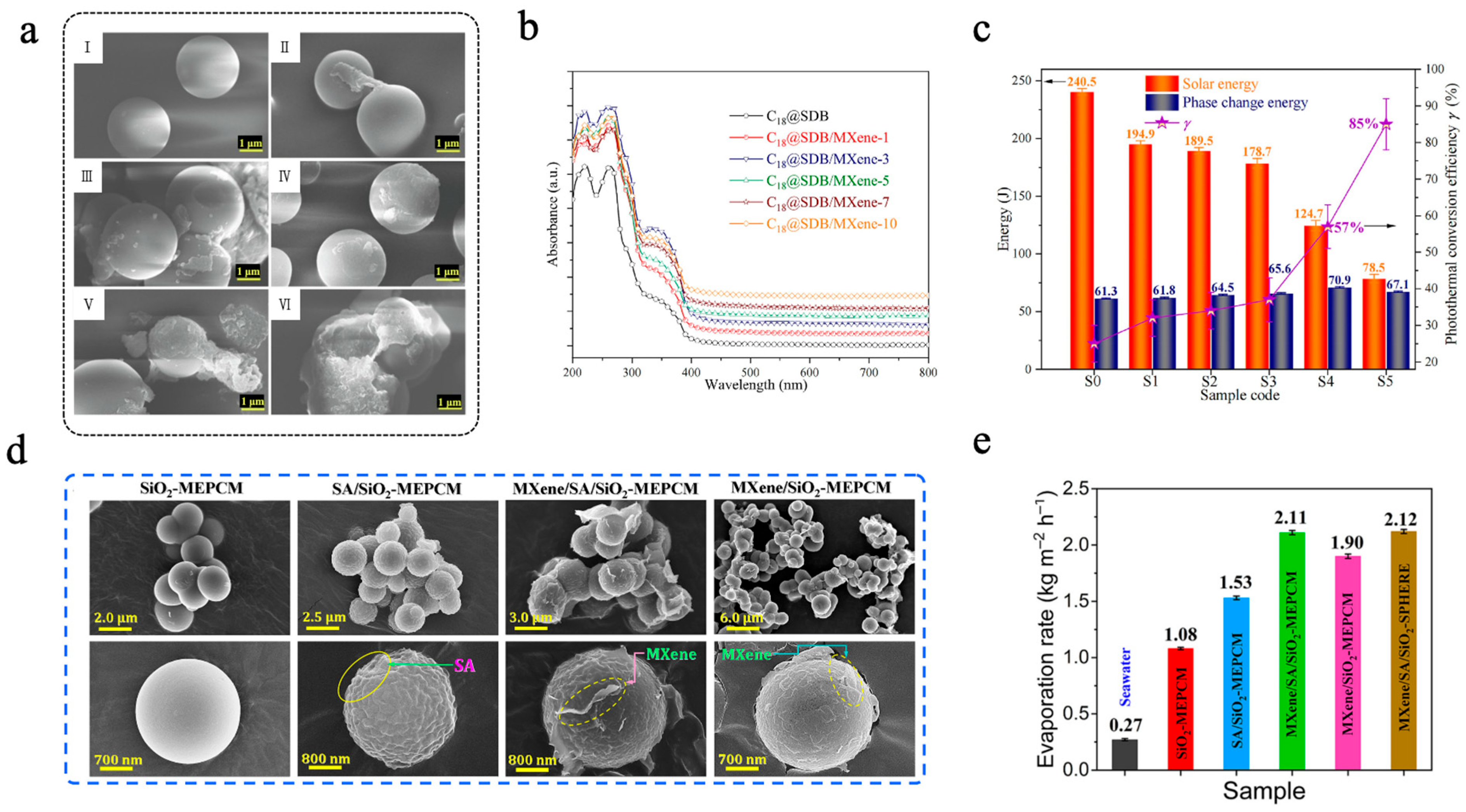 Materials 18 05014 g006
