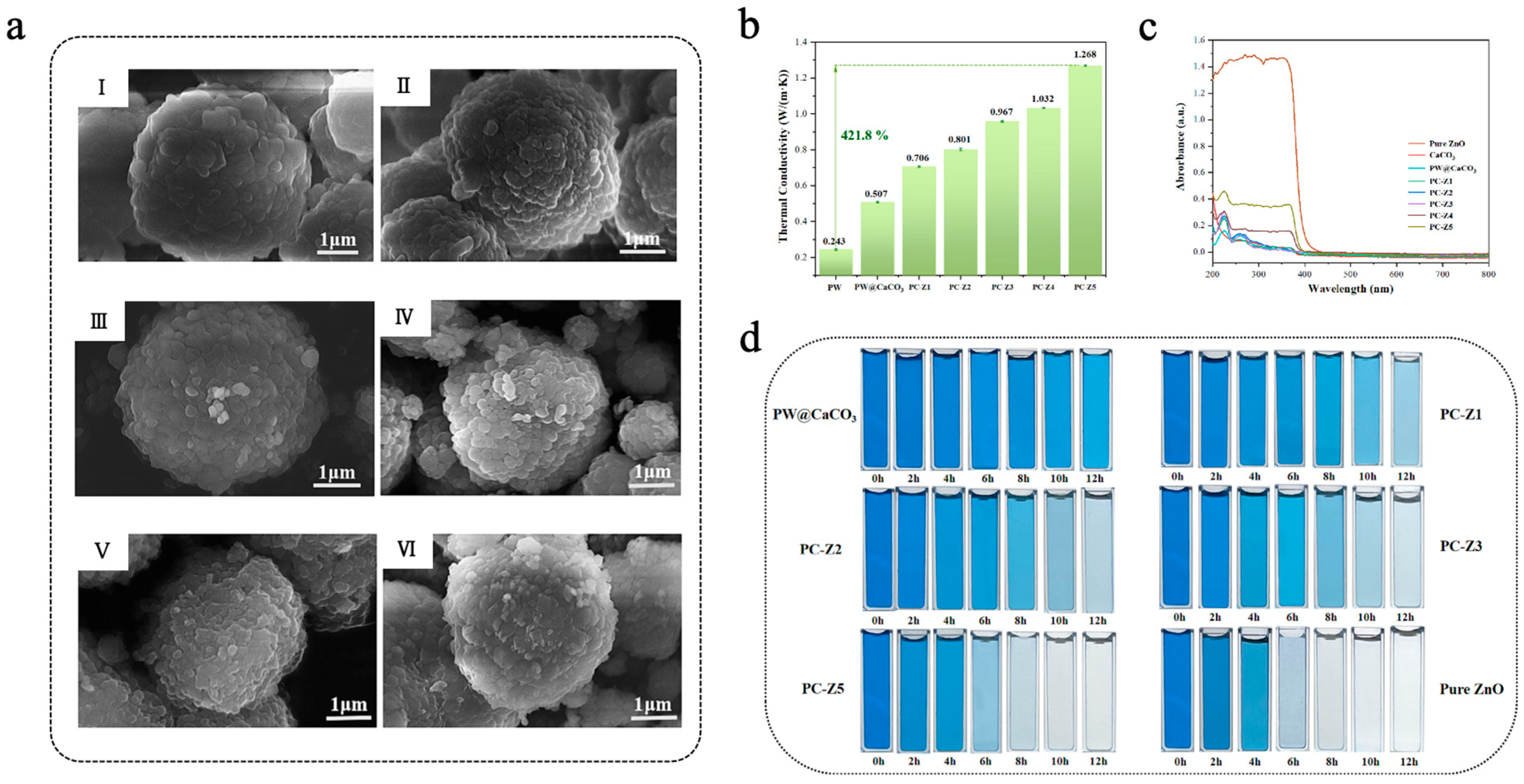 Materials 18 05014 g007