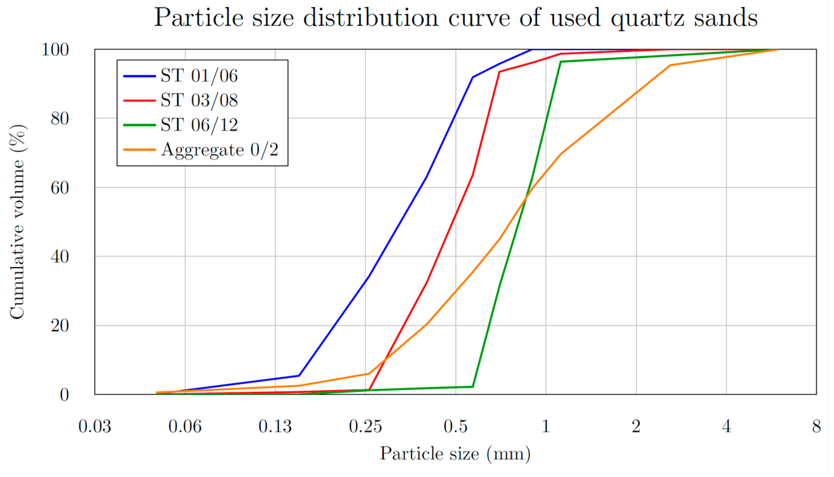 Materials 18 05020 g001