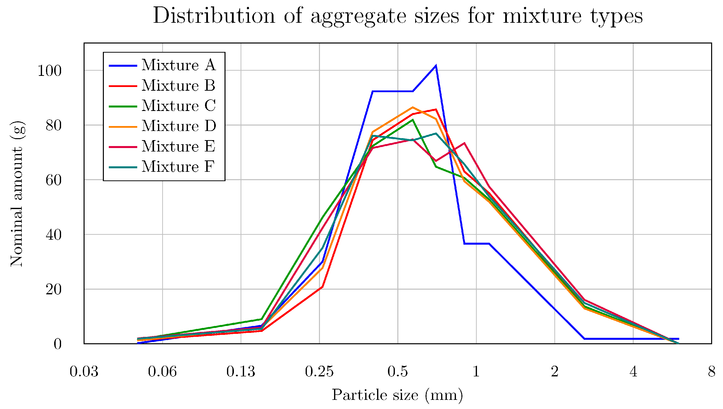 Materials 18 05020 g002
