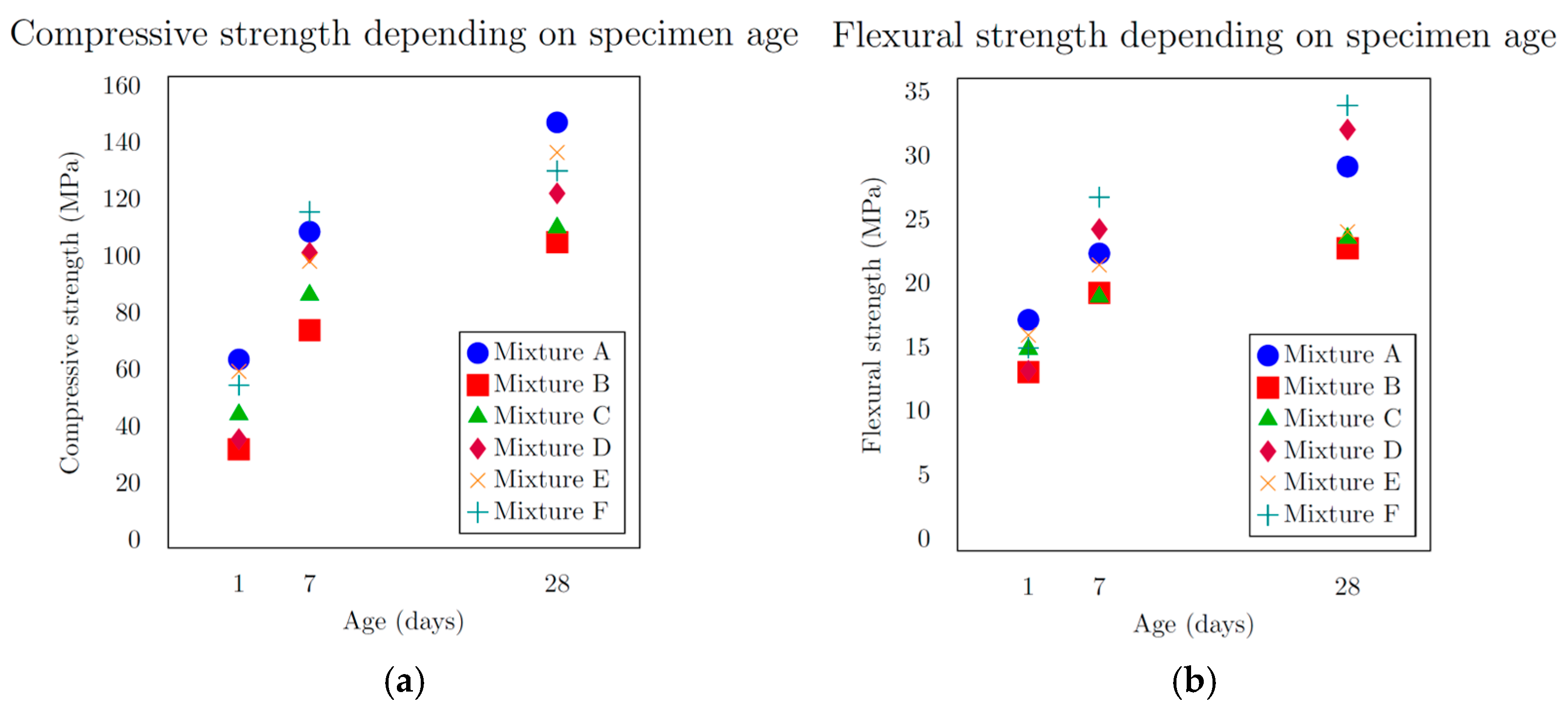Materials 18 05020 g006