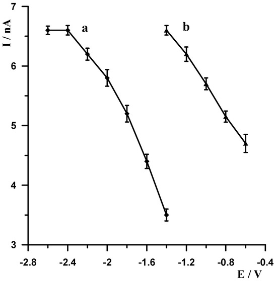 Materials 18 05022 g003