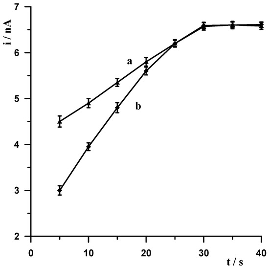 Materials 18 05022 g004