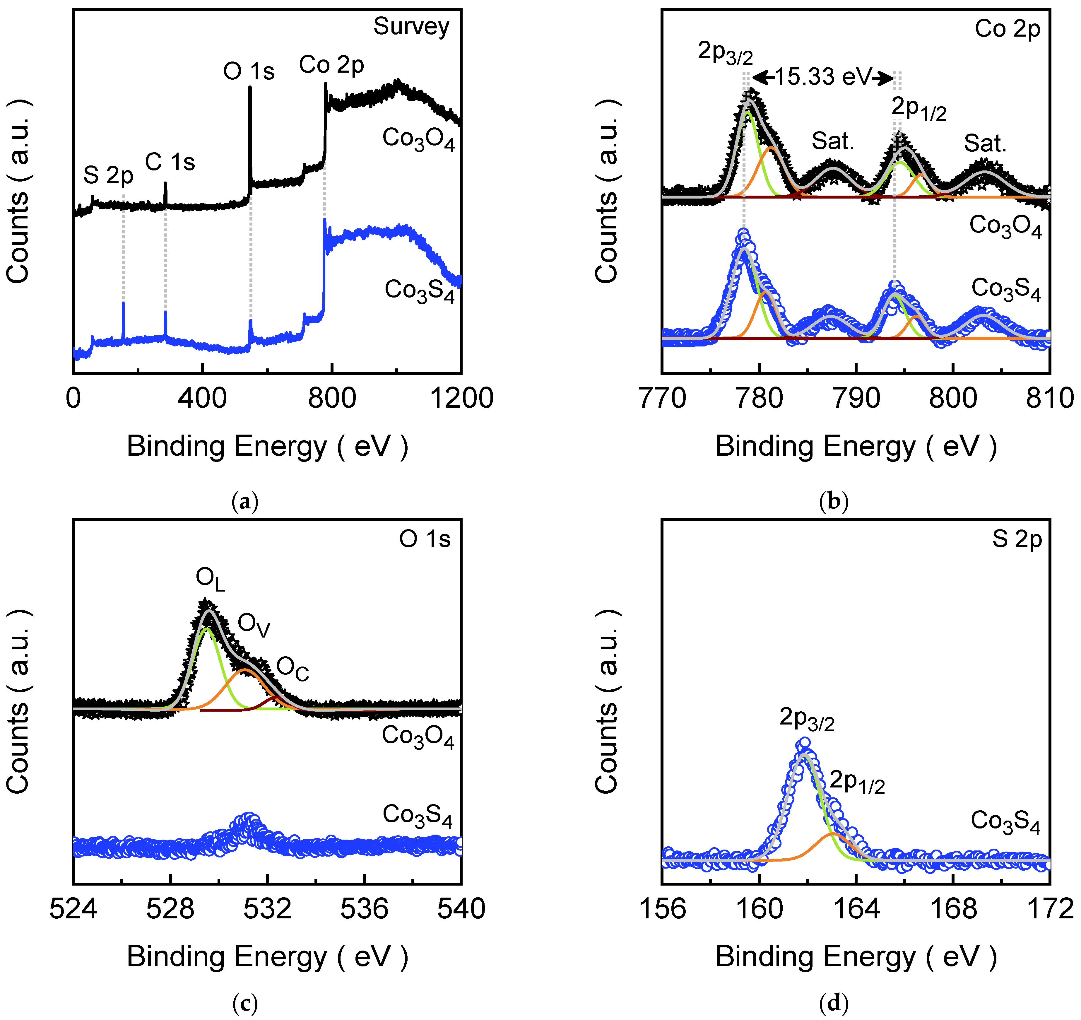 Materials 18 05025 g003 Materials 18 05025 g003