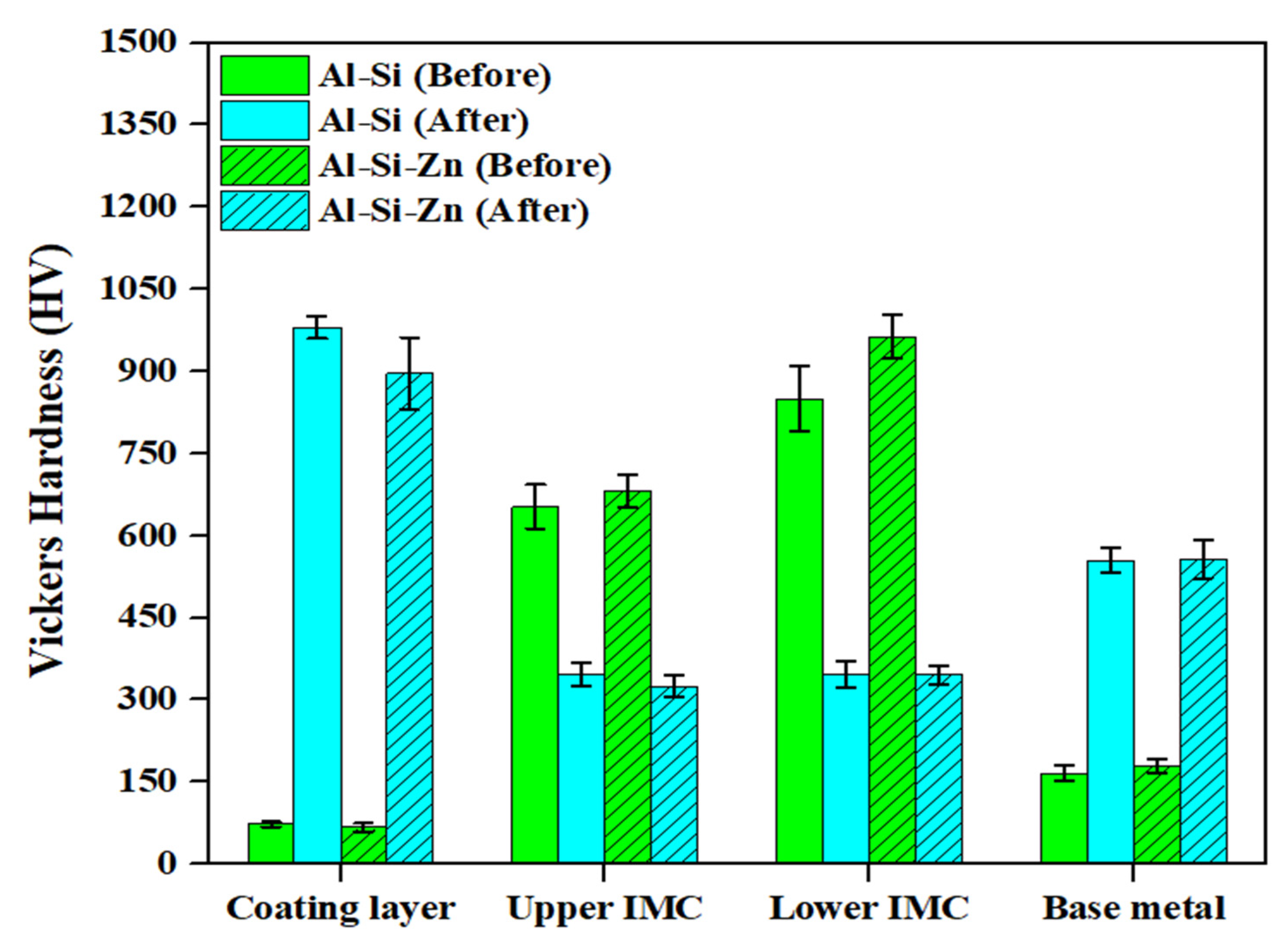 Materials 18 05032 g009
