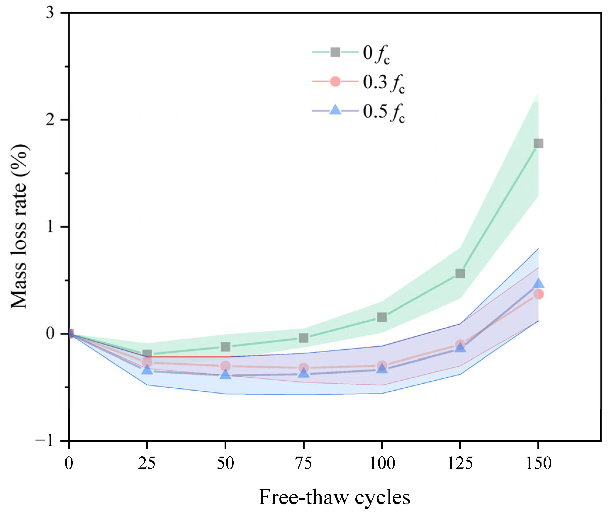 Materials 18 05035 g004