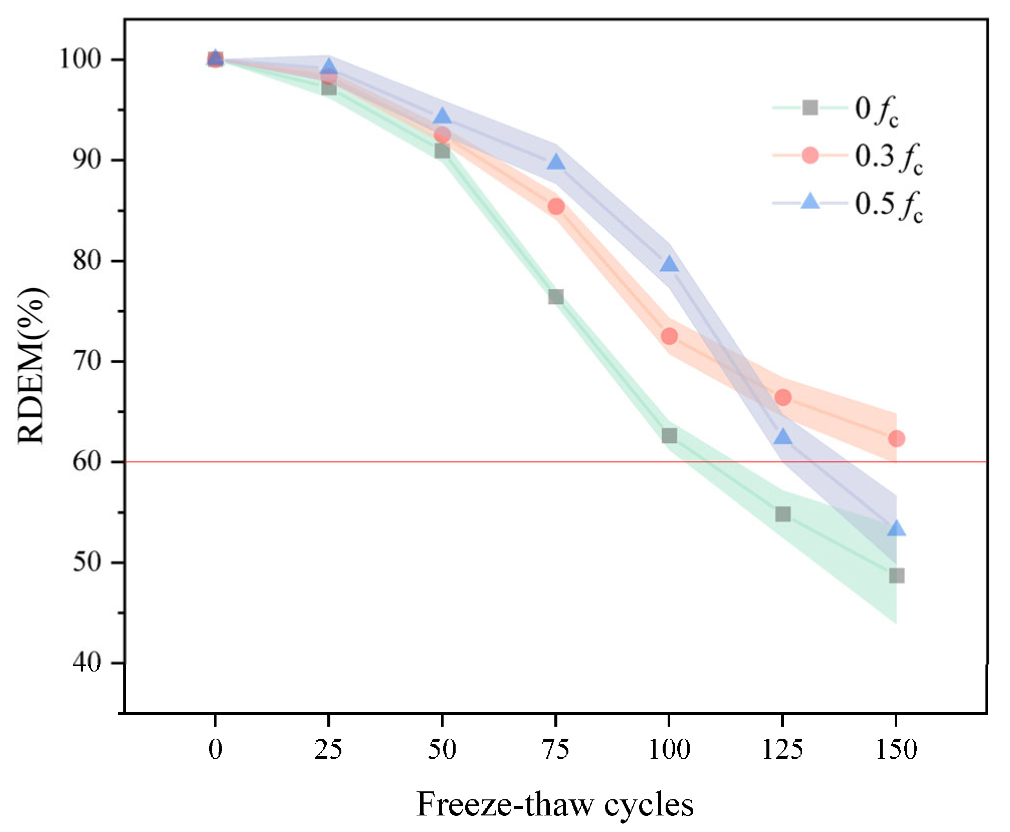 Materials 18 05035 g005