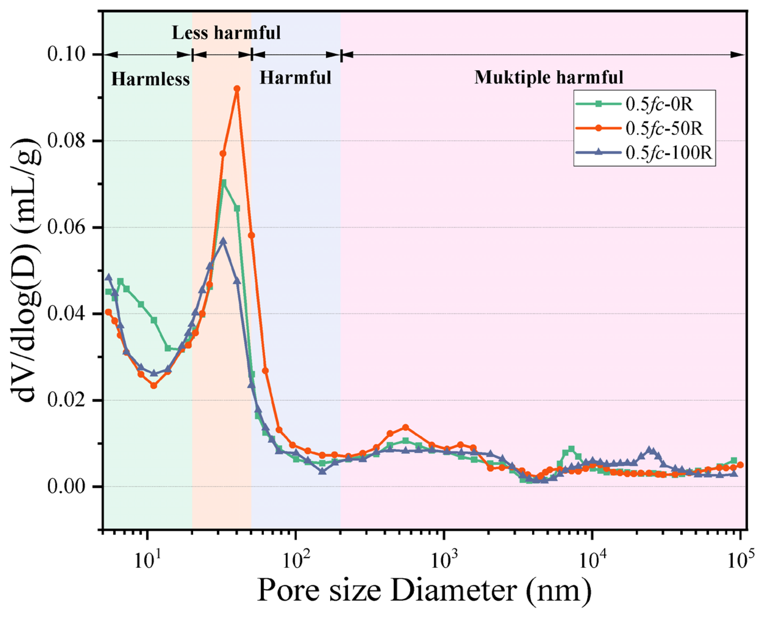 Materials 18 05035 g008