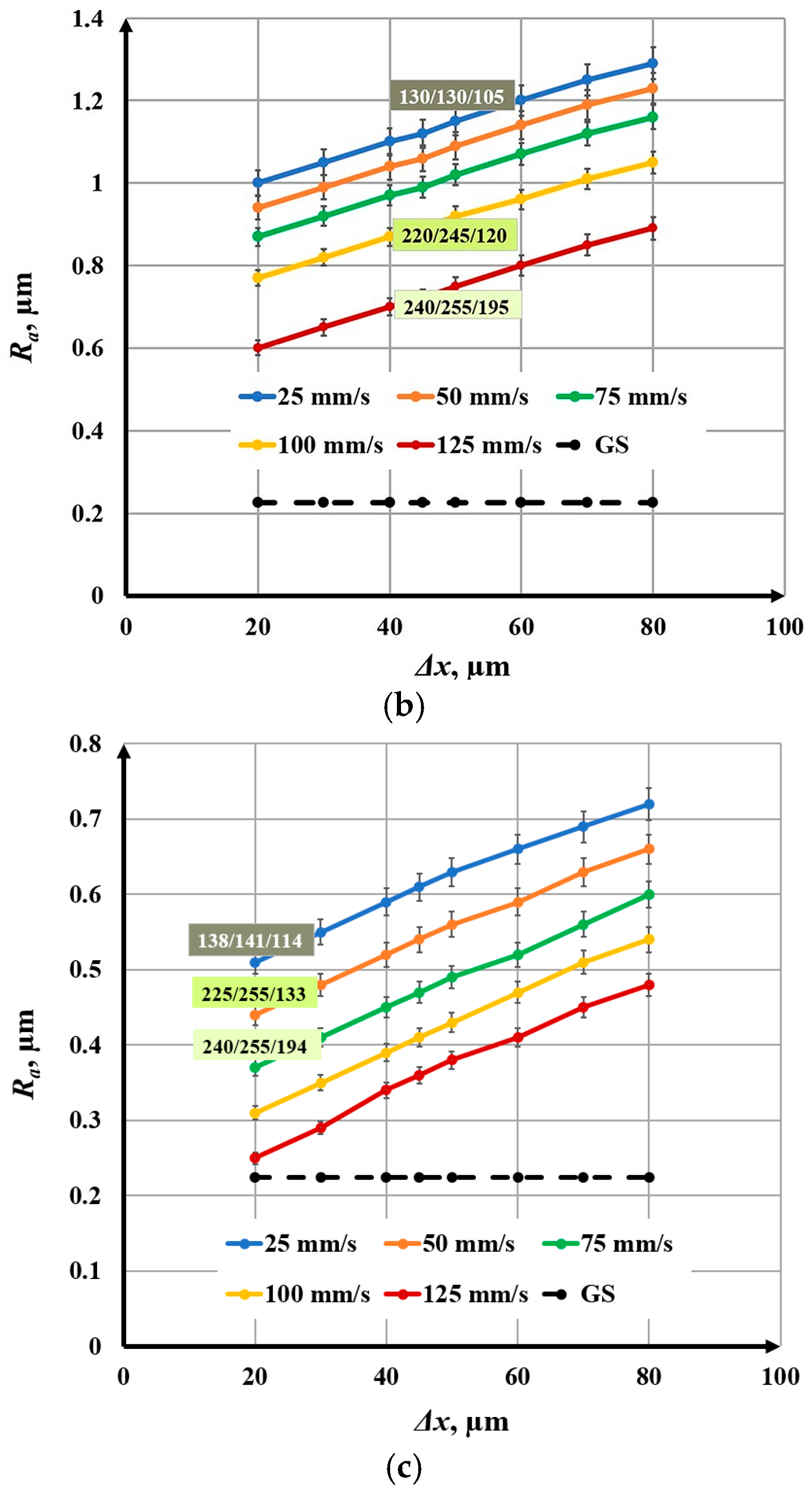 Materials 18 05037 g005b