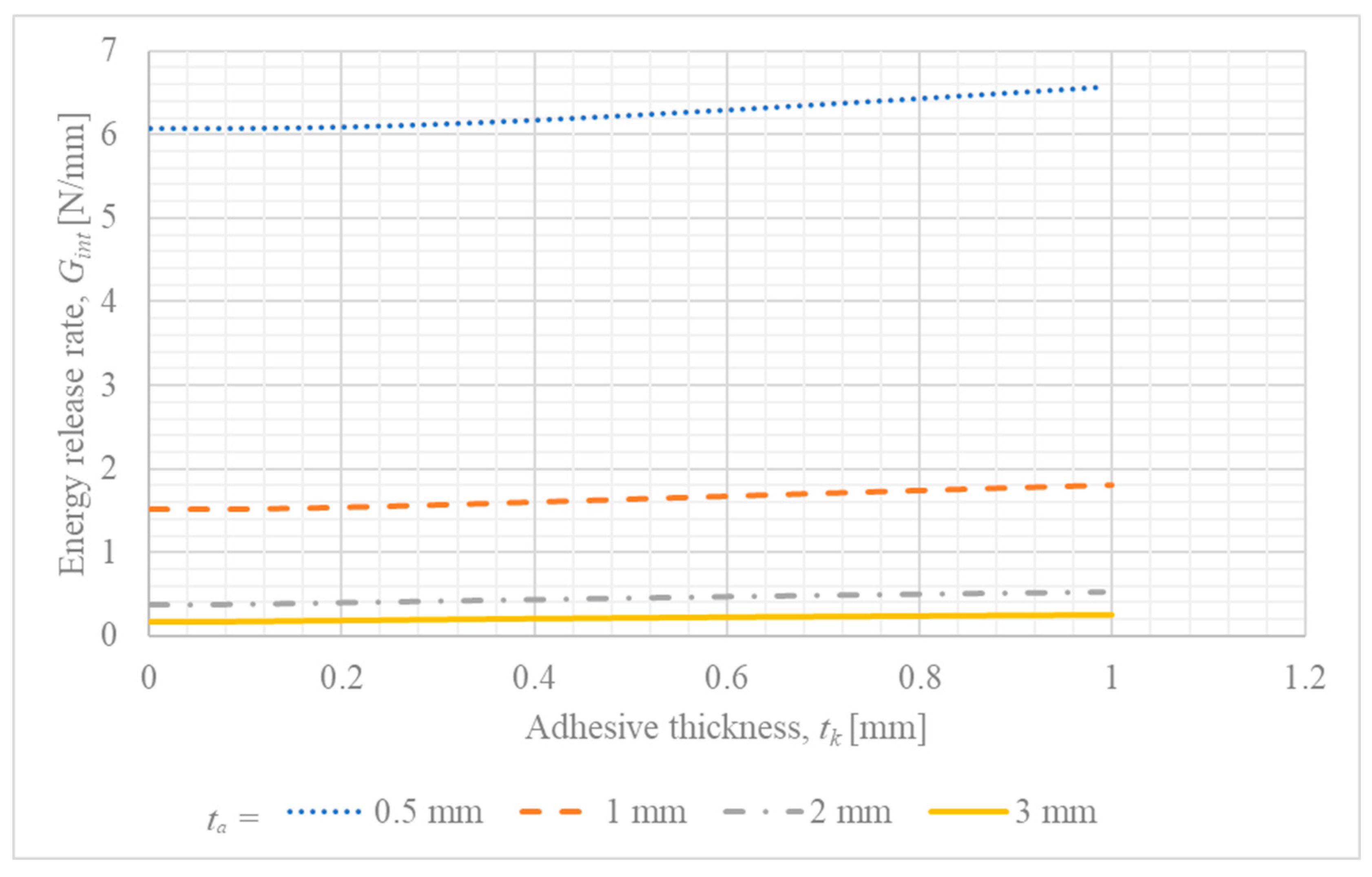 Materials 18 05038 g005