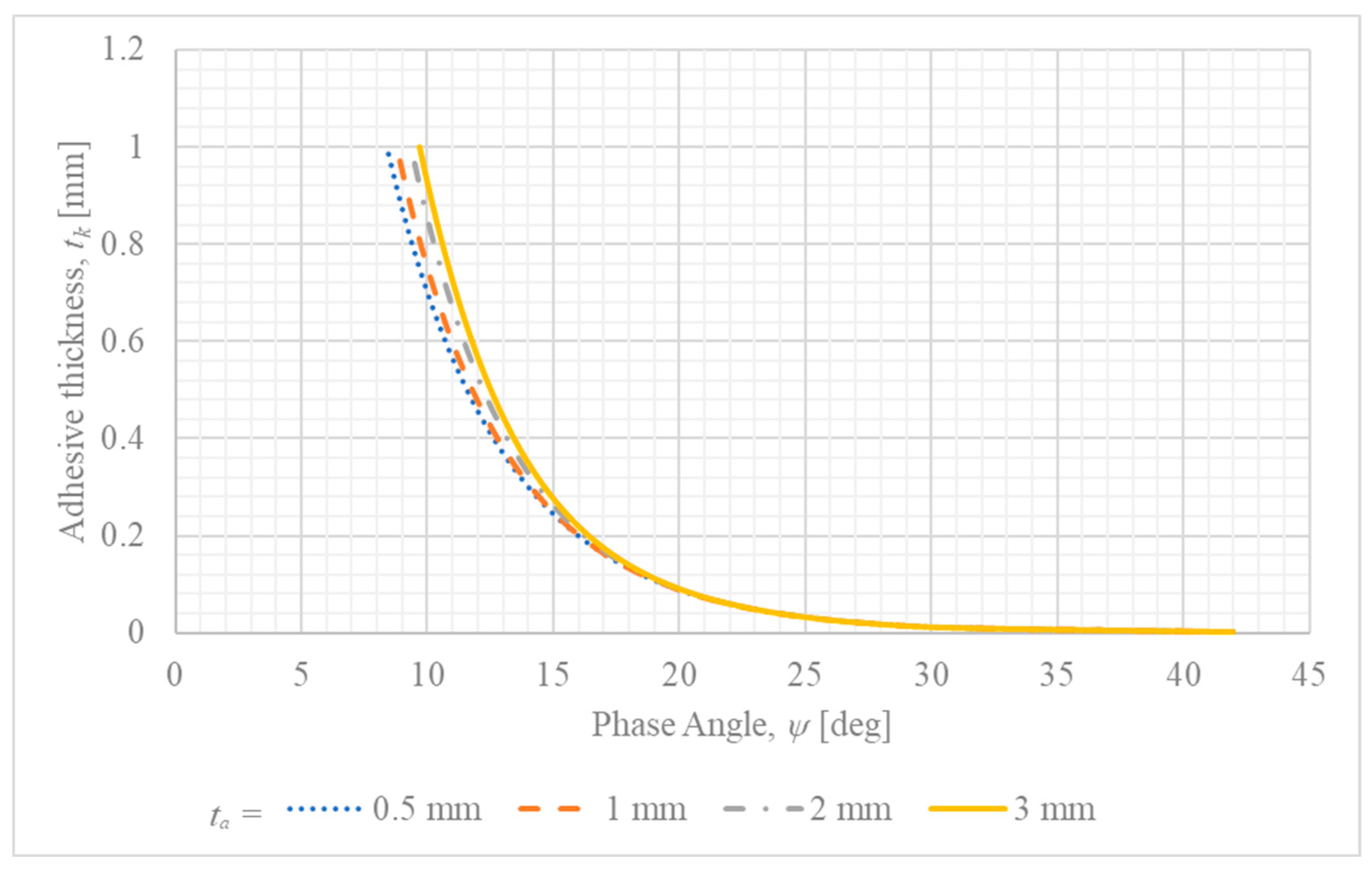 Materials 18 05038 g006