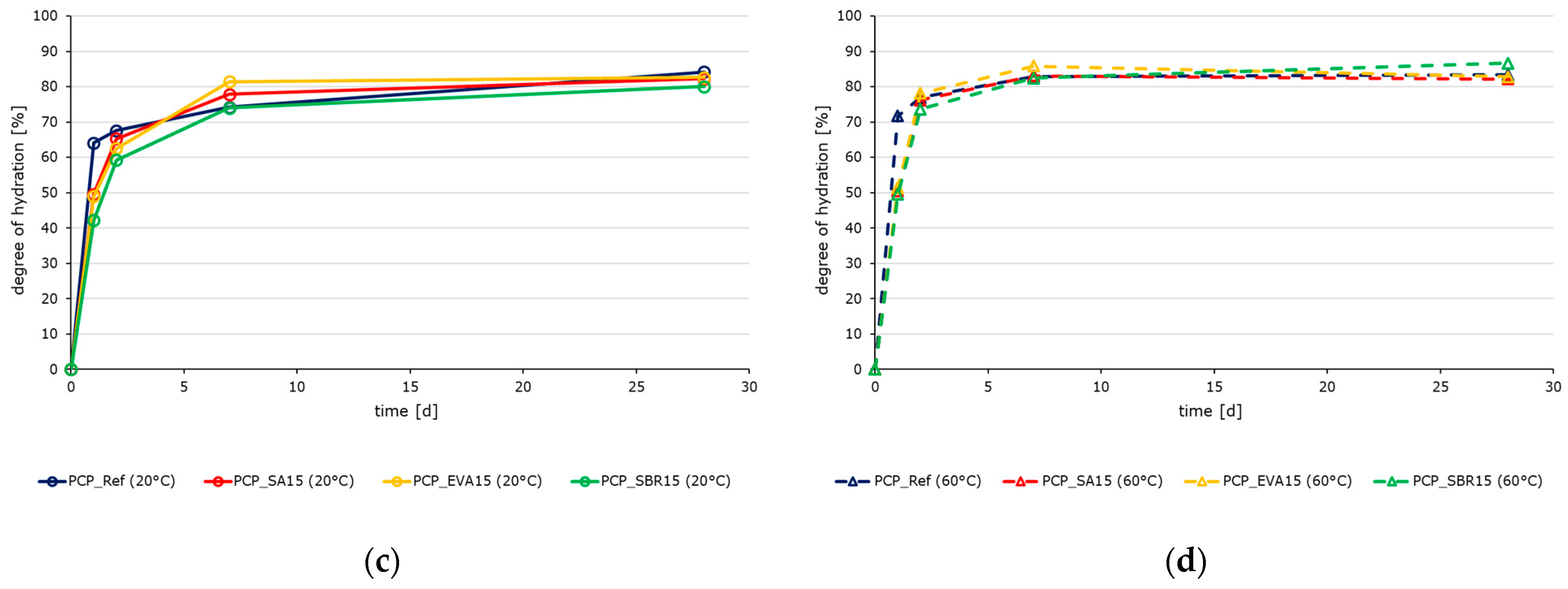 Materials 18 05043 g003b Materials 18 05043 g003b