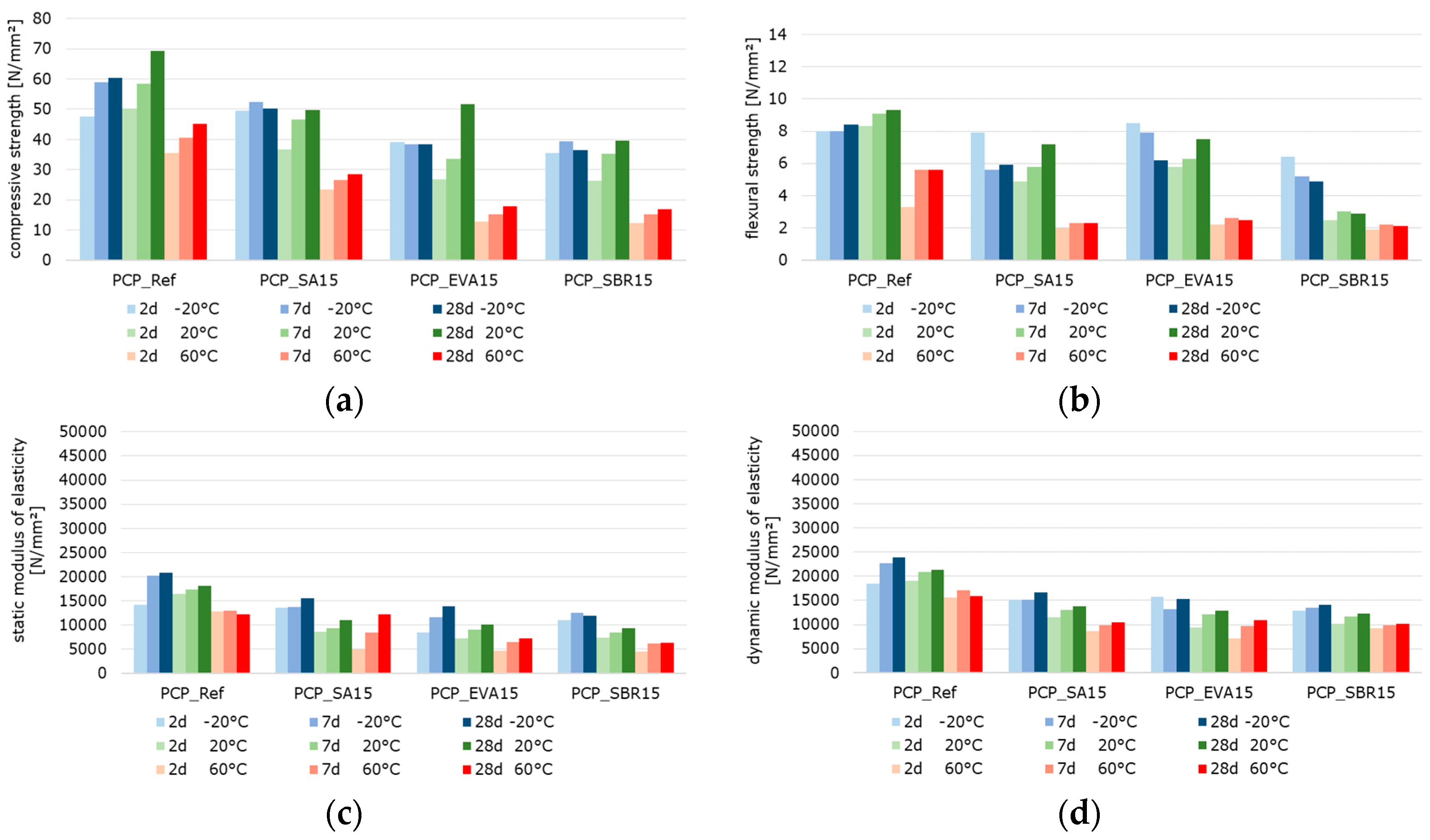 Materials 18 05043 g010 Materials 18 05043 g010