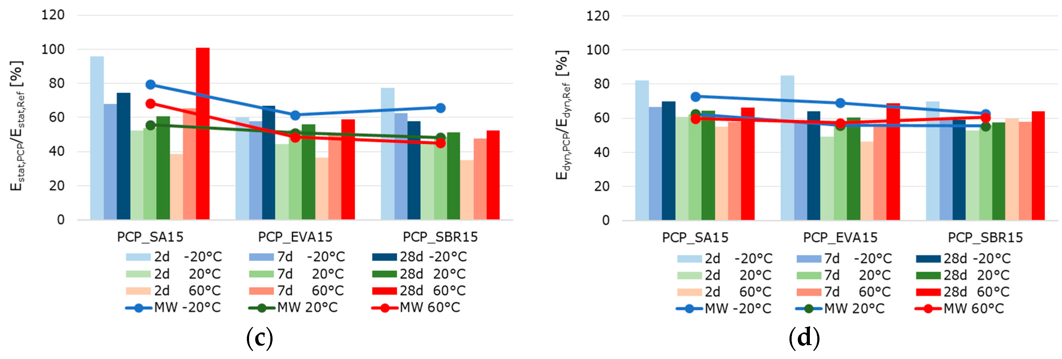 Materials 18 05043 g013b Materials 18 05043 g013b
