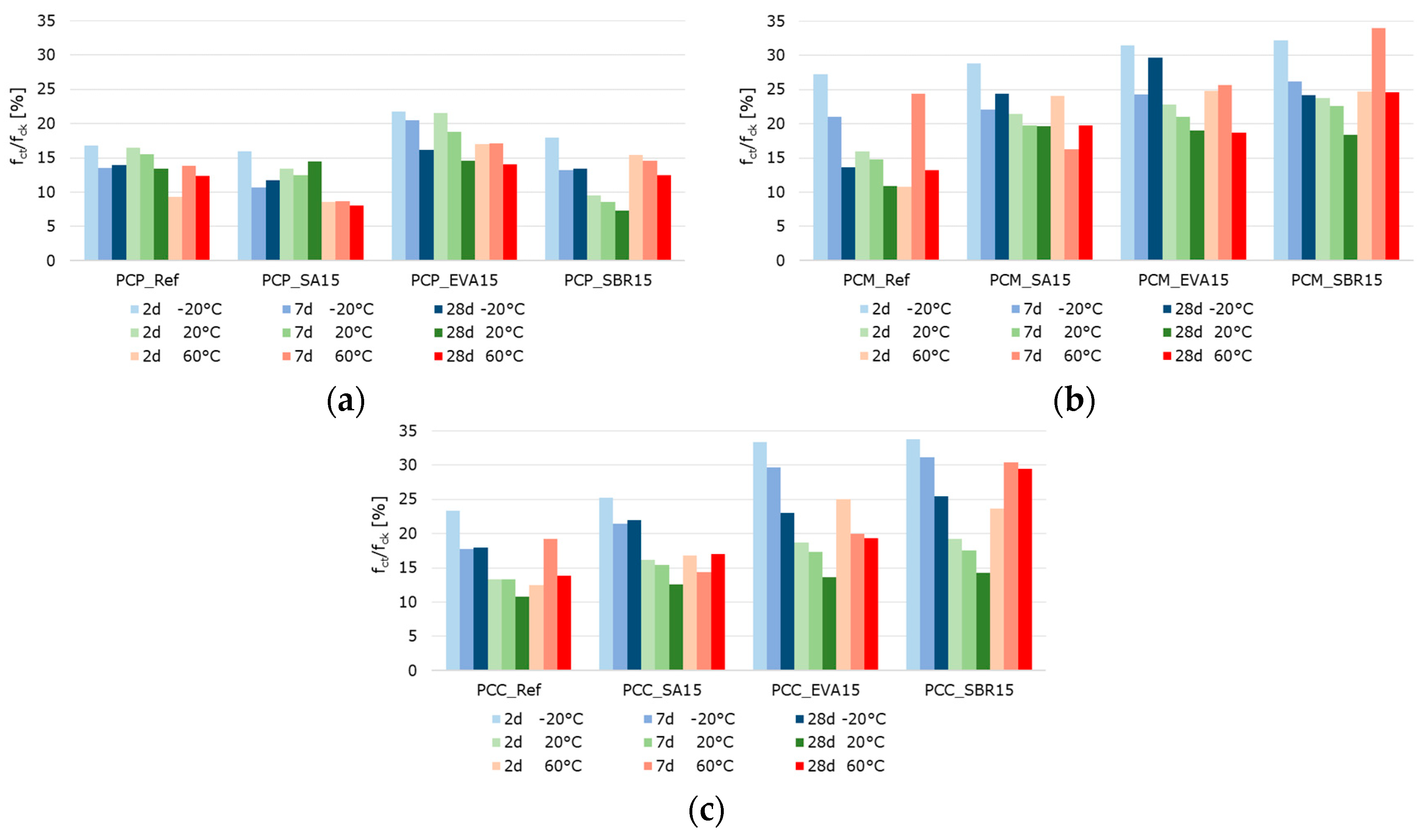 Materials 18 05043 g016 Materials 18 05043 g016
