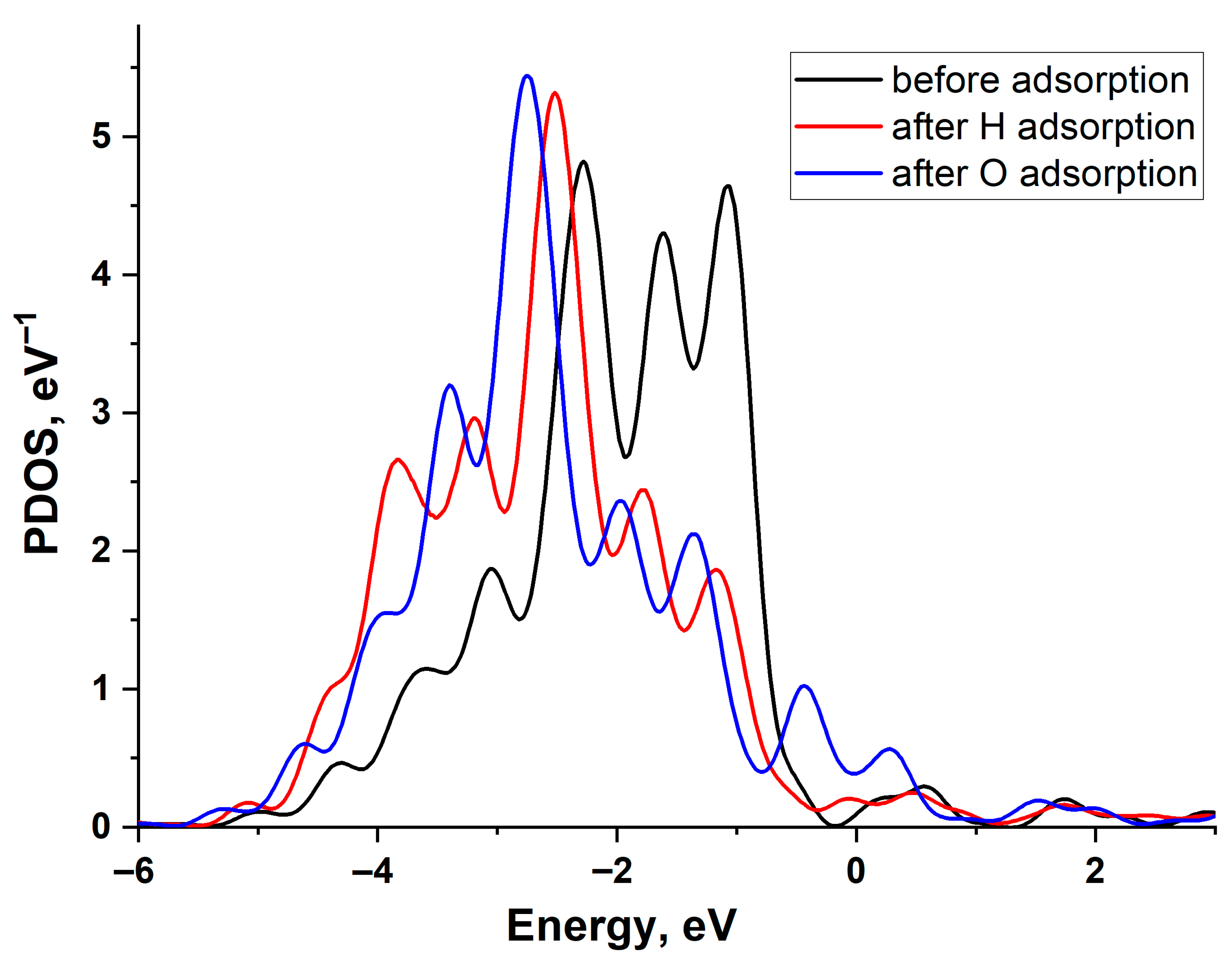 Materials 18 05047 g004