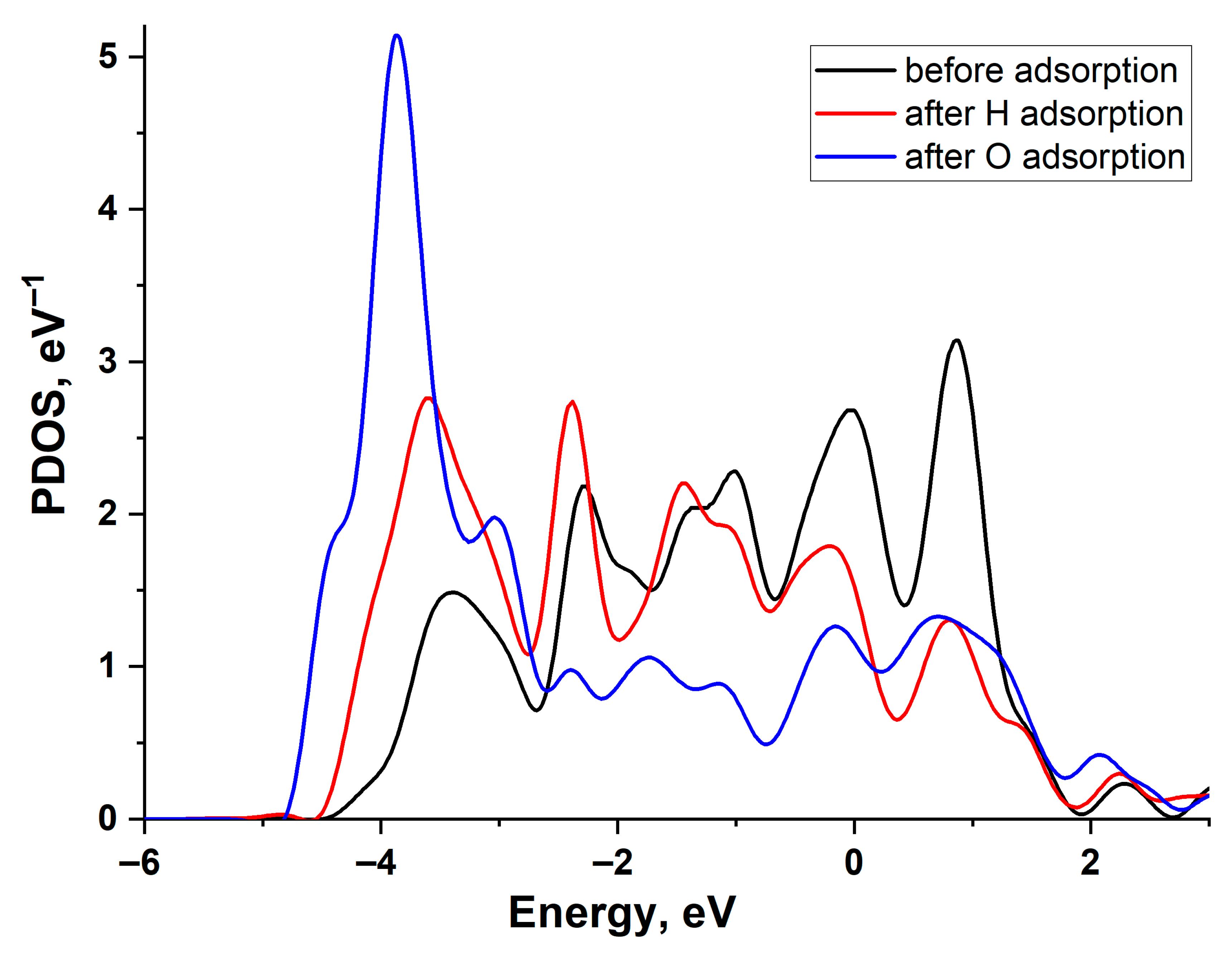 Materials 18 05047 g006