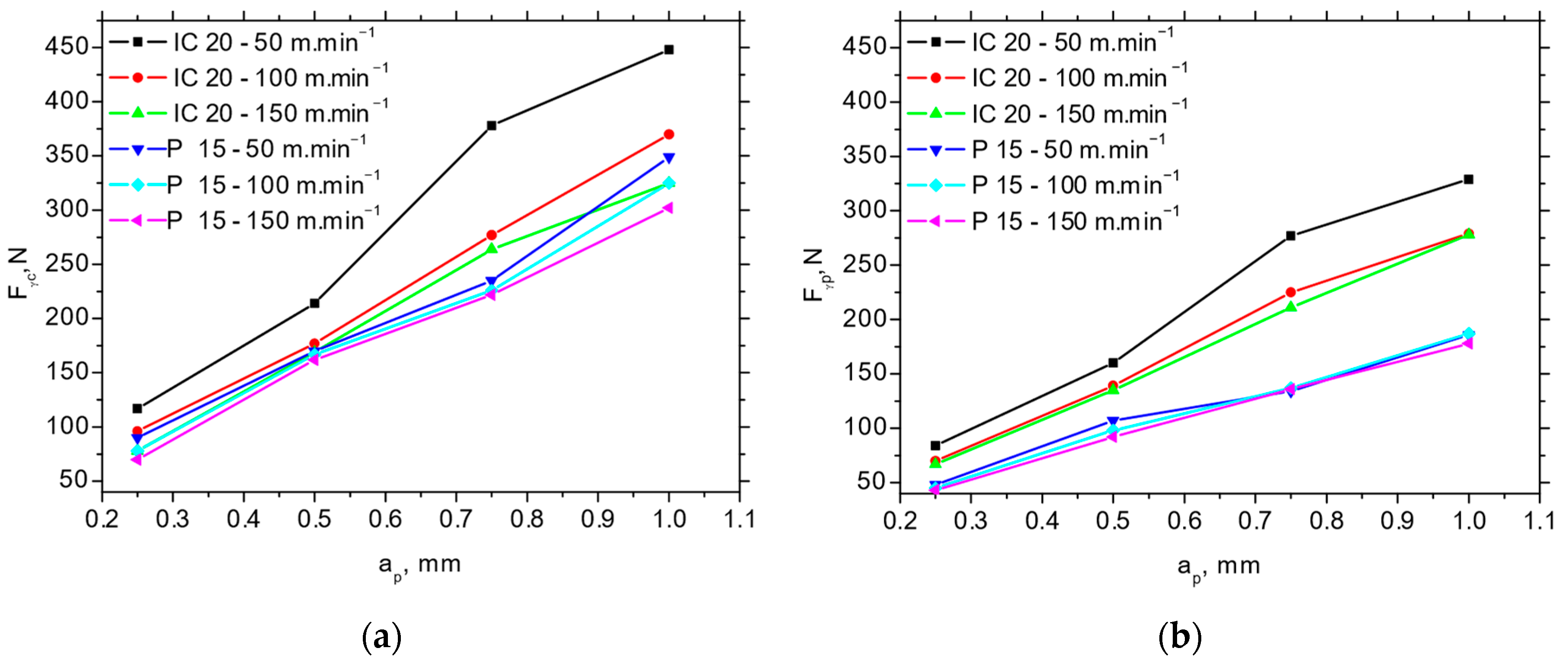 Materials 18 05059 g007