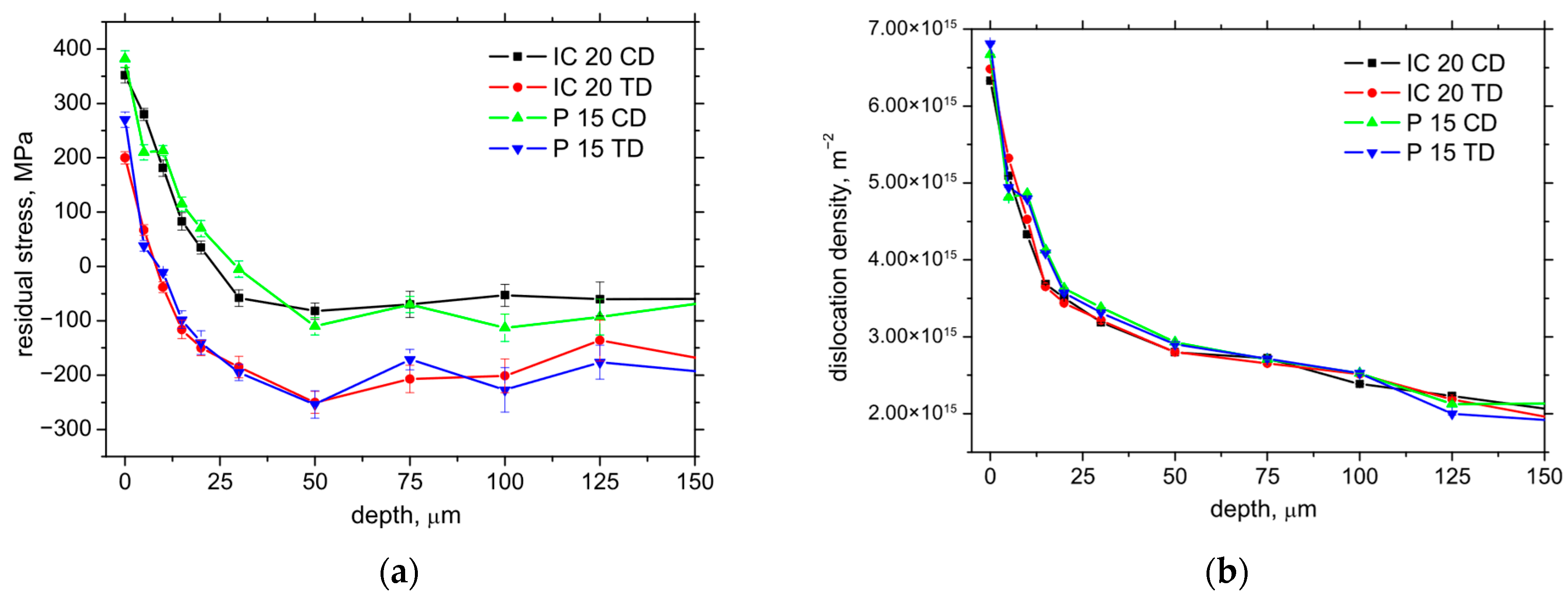 Materials 18 05059 g013