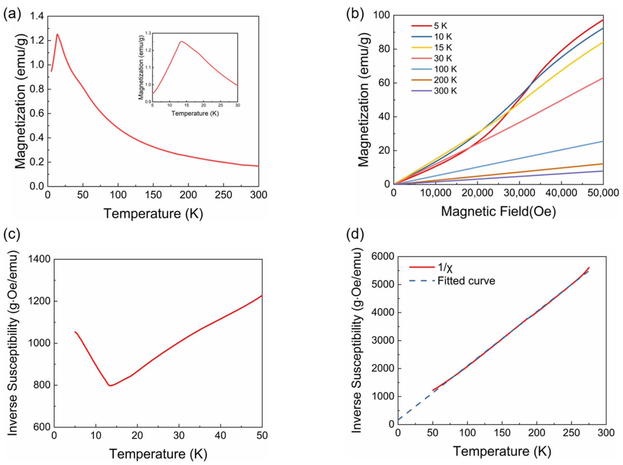 Materials 18 05064 g004