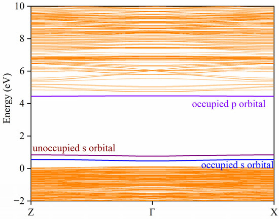 Materials 18 05082 g0a3