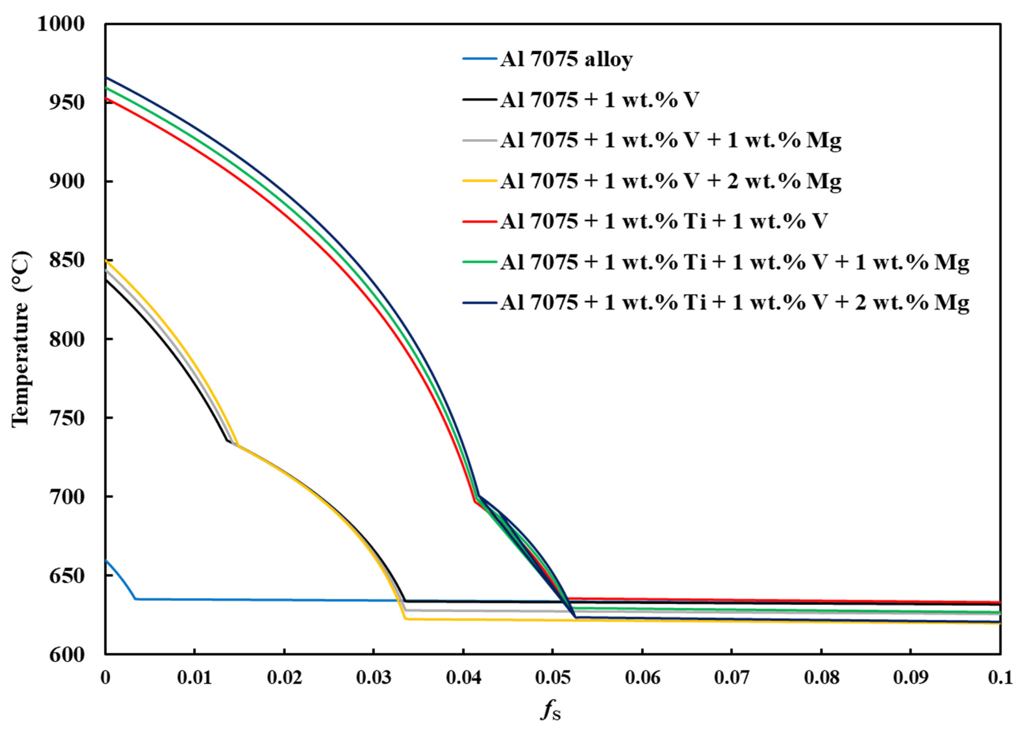 Materials 18 05089 g003