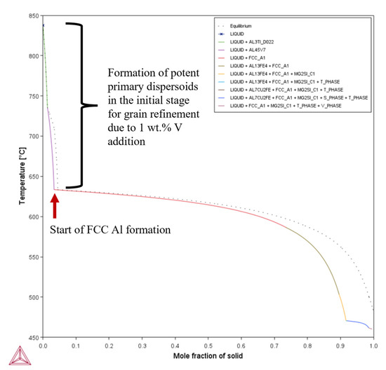 Materials 18 05089 g0a1