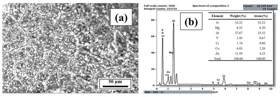 Materials 18 05089 g0a15