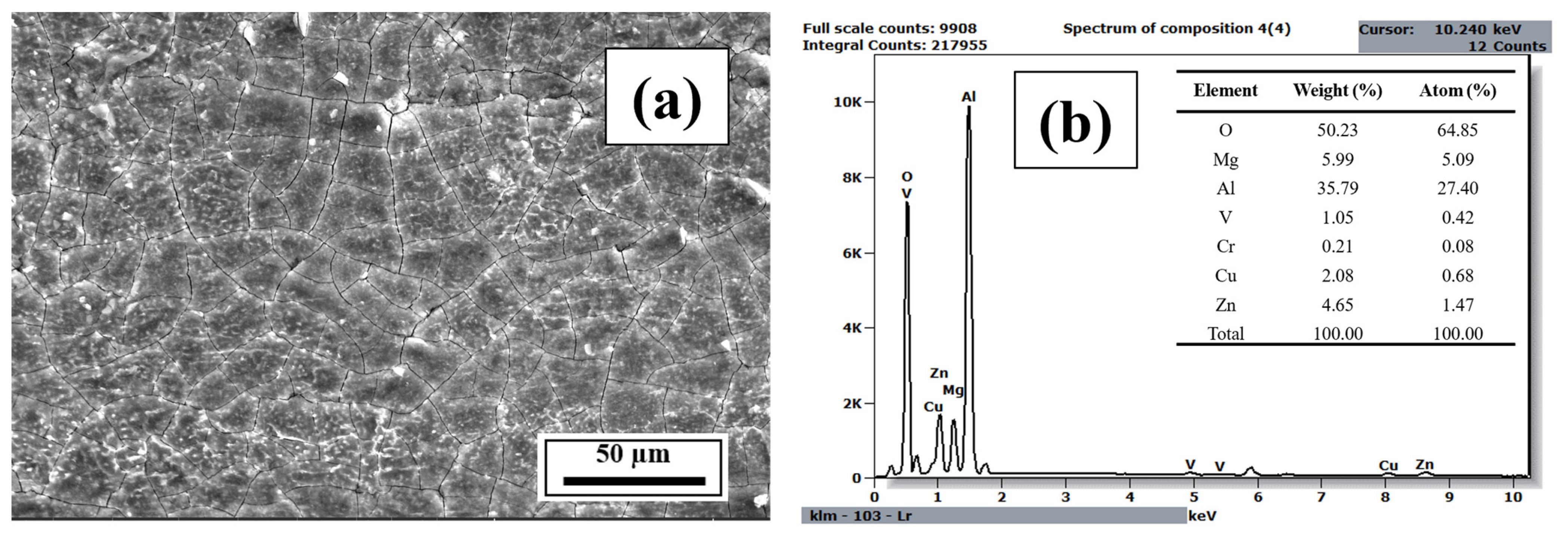 Materials 18 05089 g0a19