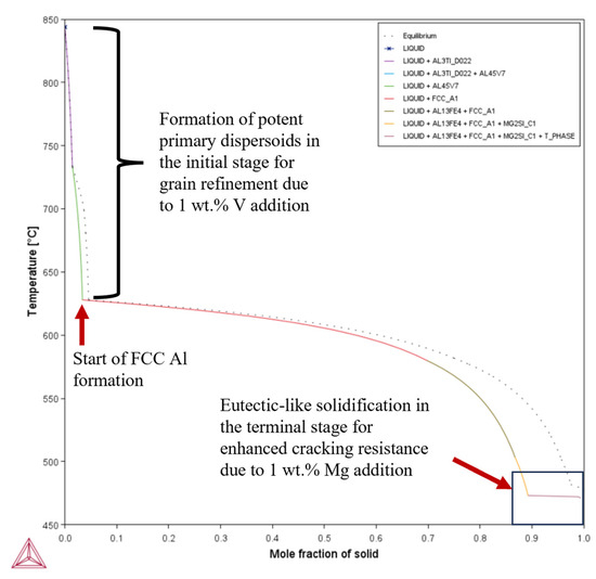 Materials 18 05089 g0a2
