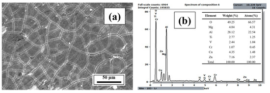 Materials 18 05089 g0a23