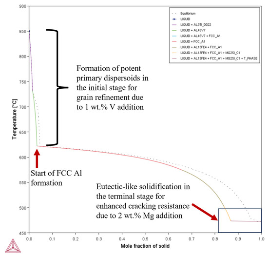 Materials 18 05089 g0a3