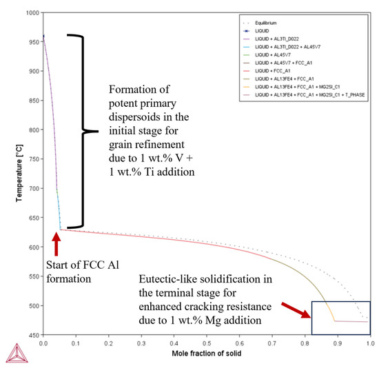 Materials 18 05089 g0a5